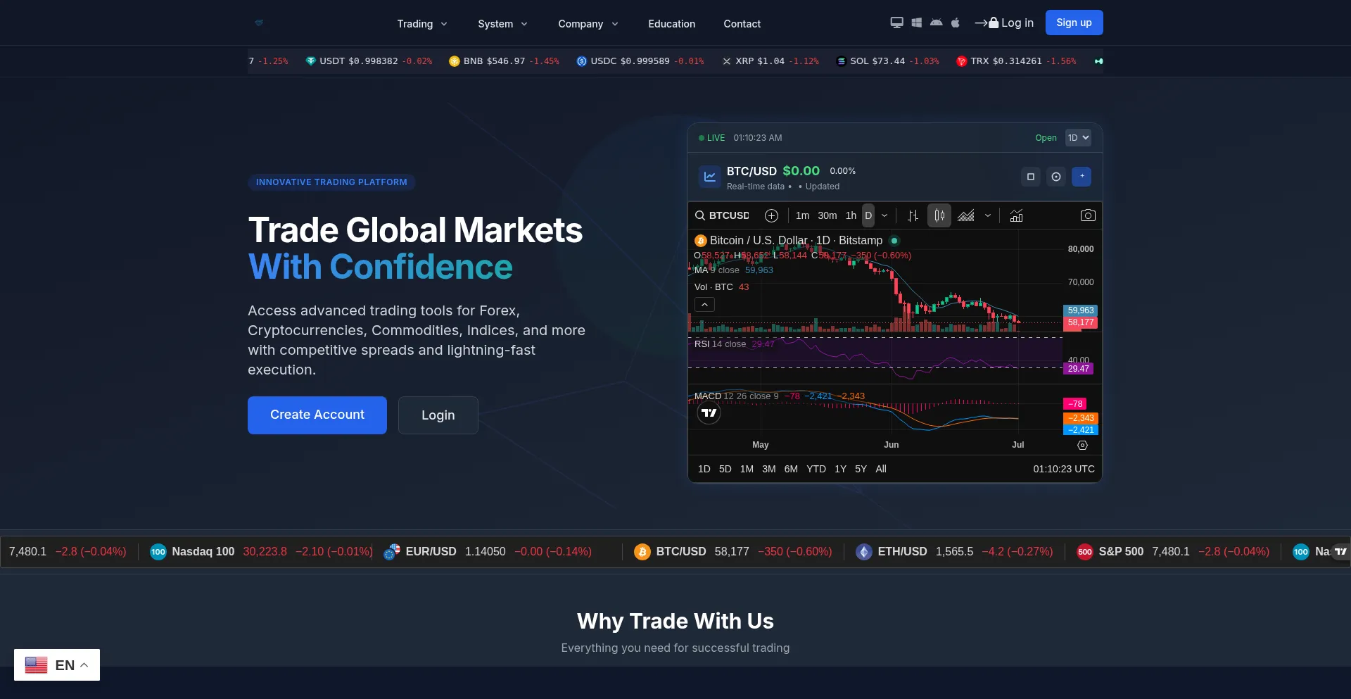 Bitnestpips.com