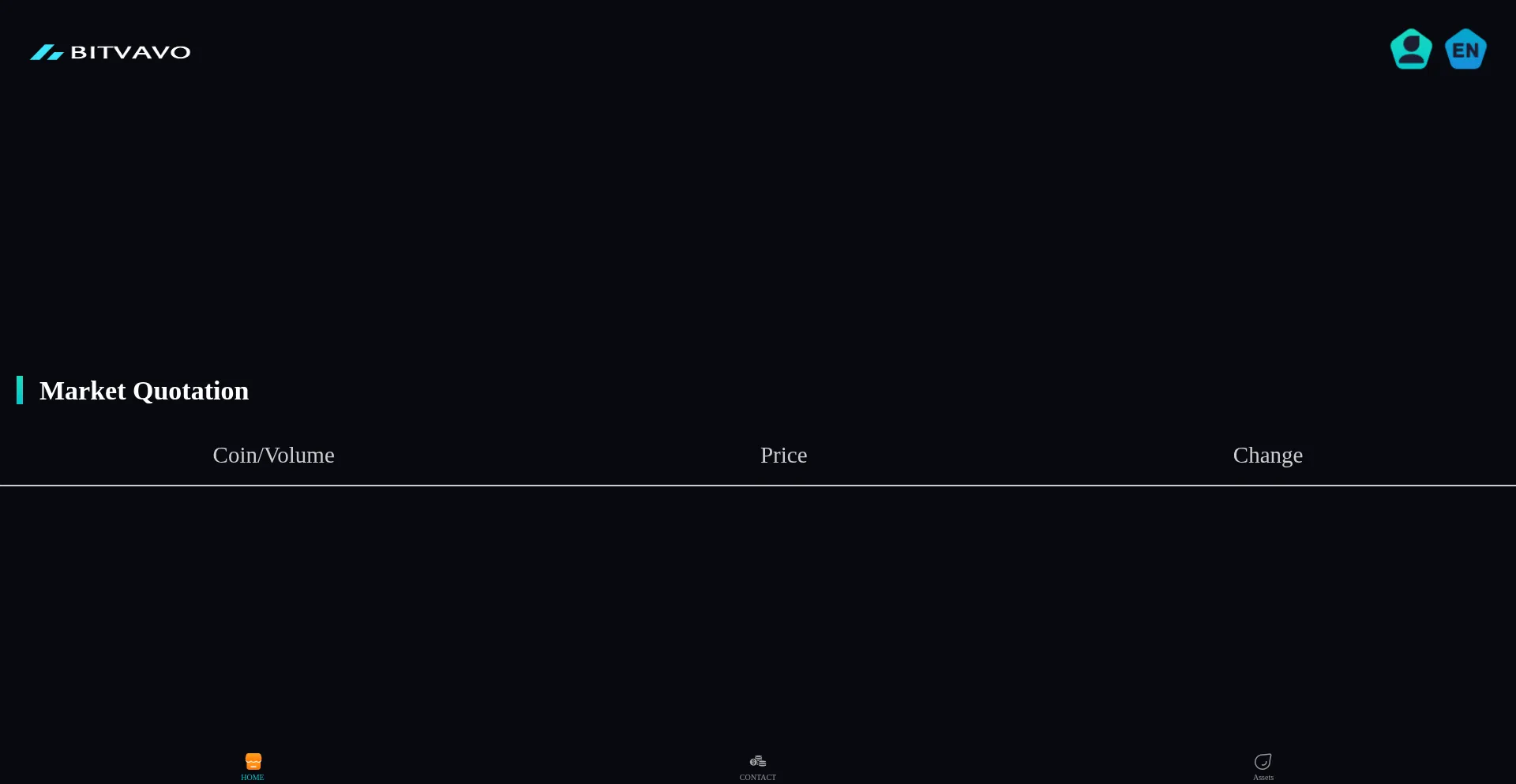 Bitvavonuo.top Screenshot