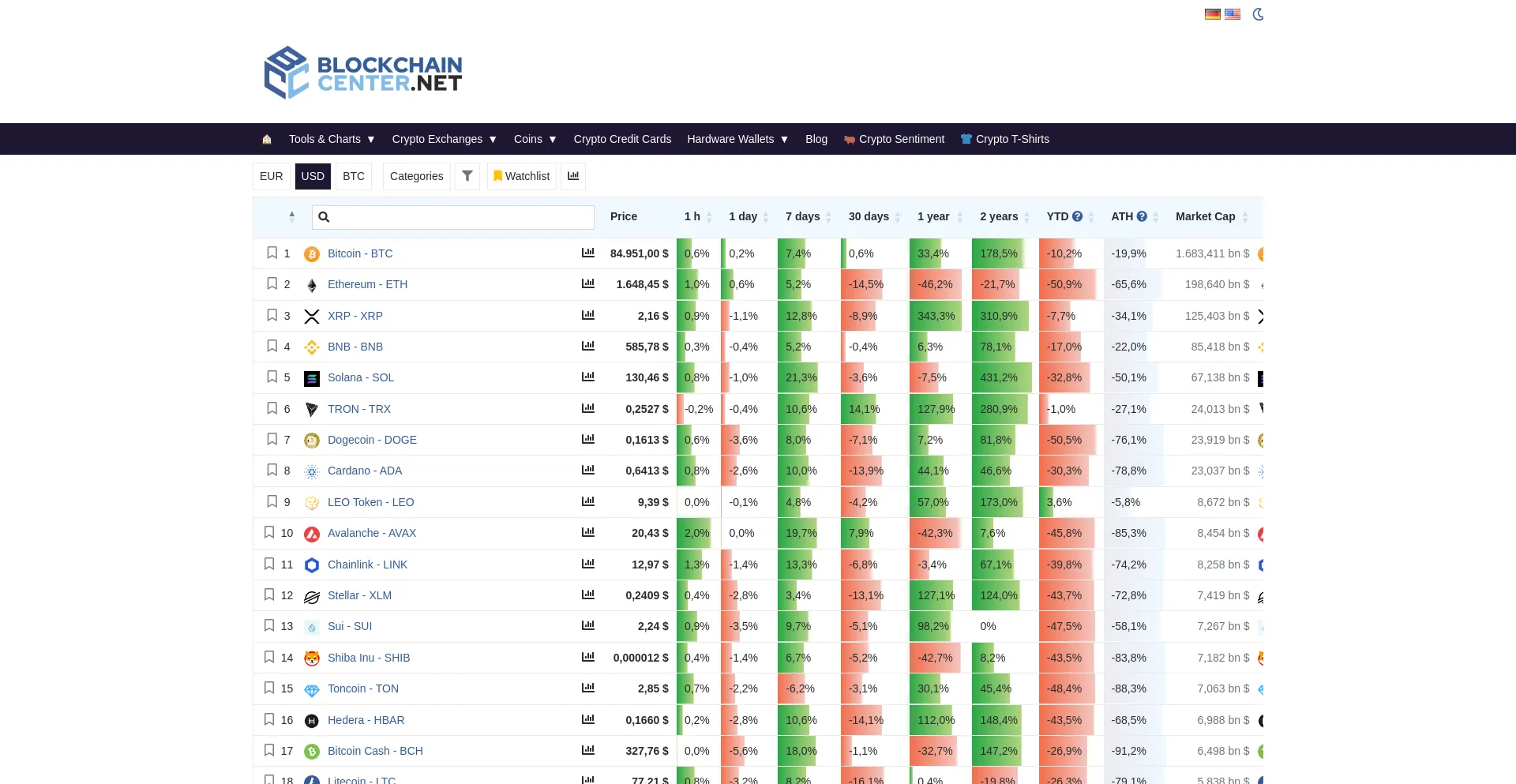 Blockchaincenter.net