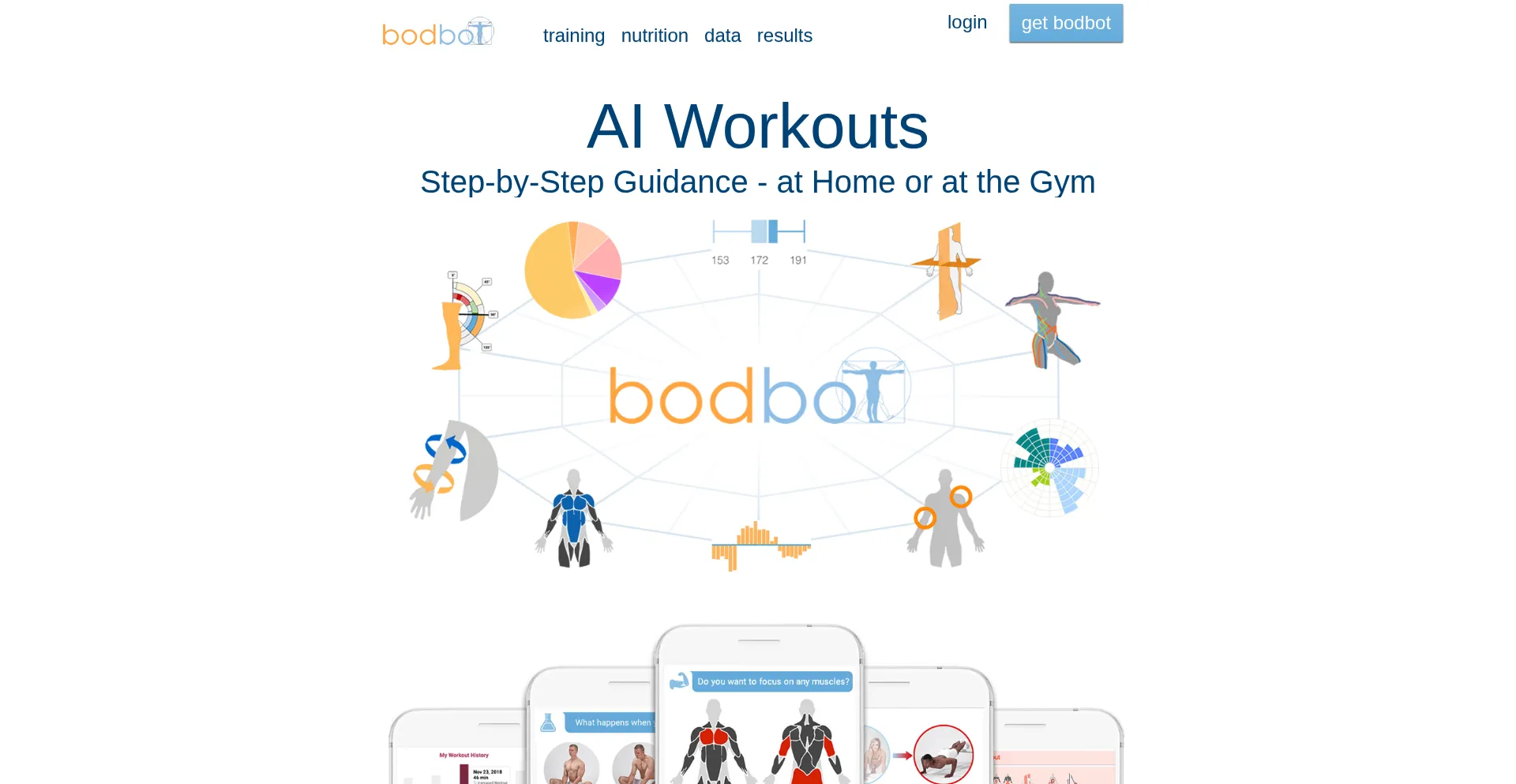 Bodbot.com Screenshot