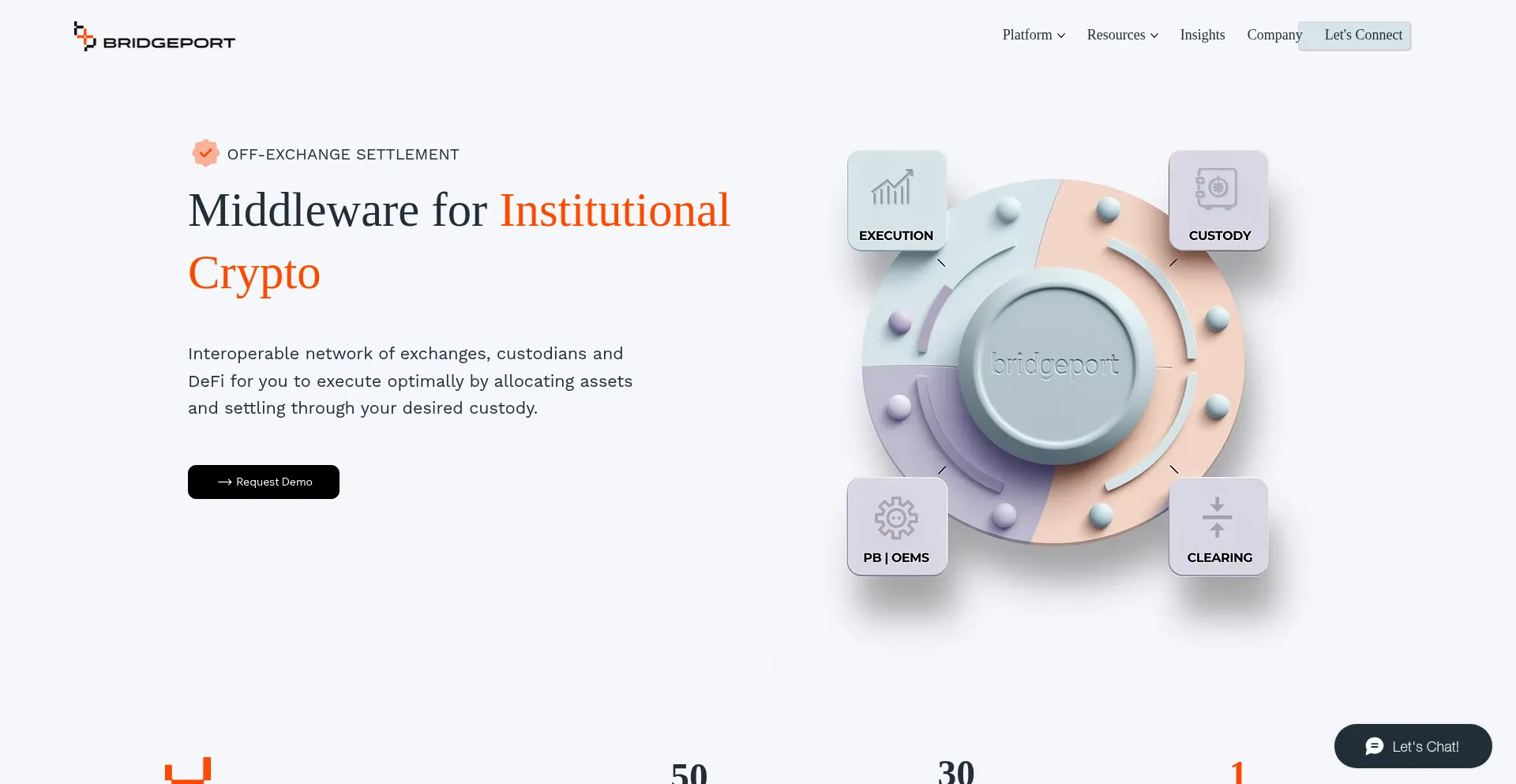 Website screenshot of Bridgeportmq.com