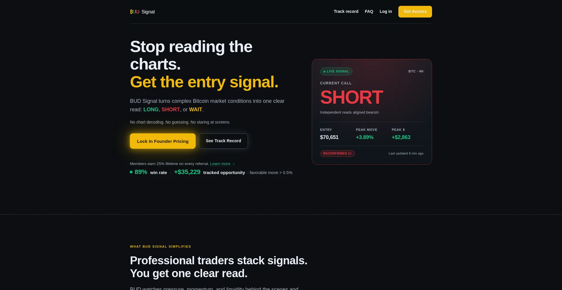 Budsignal.io