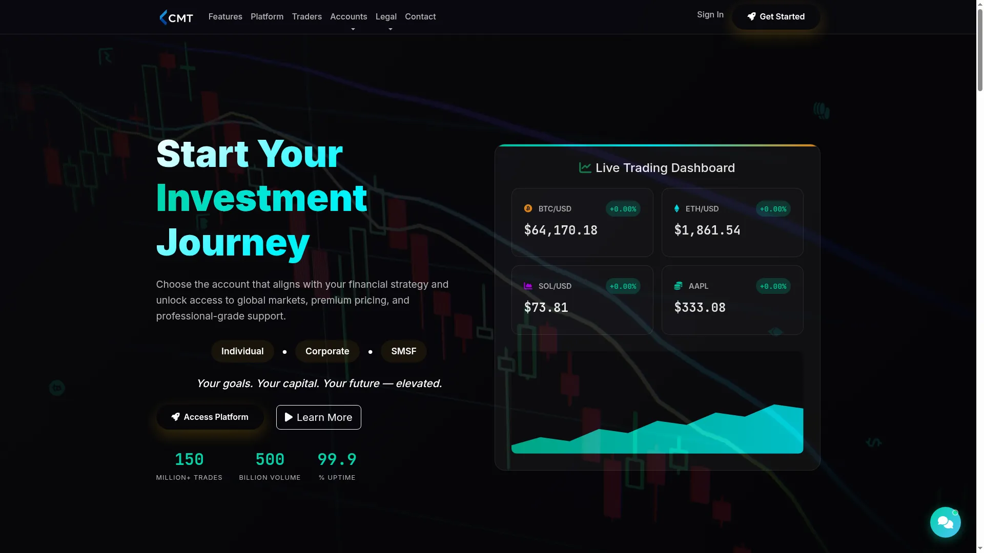 Capitalmargintrade.net