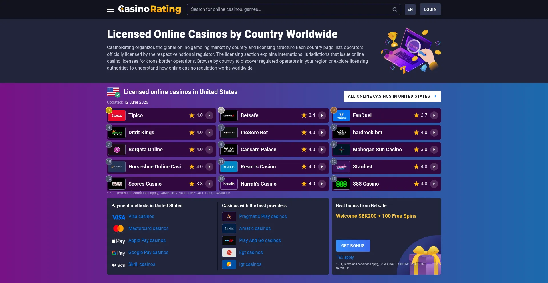 Casinorating.com