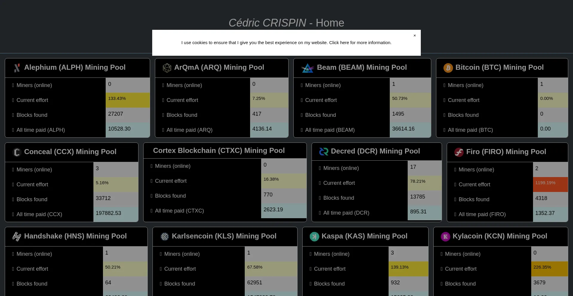Cedric-crispin.com