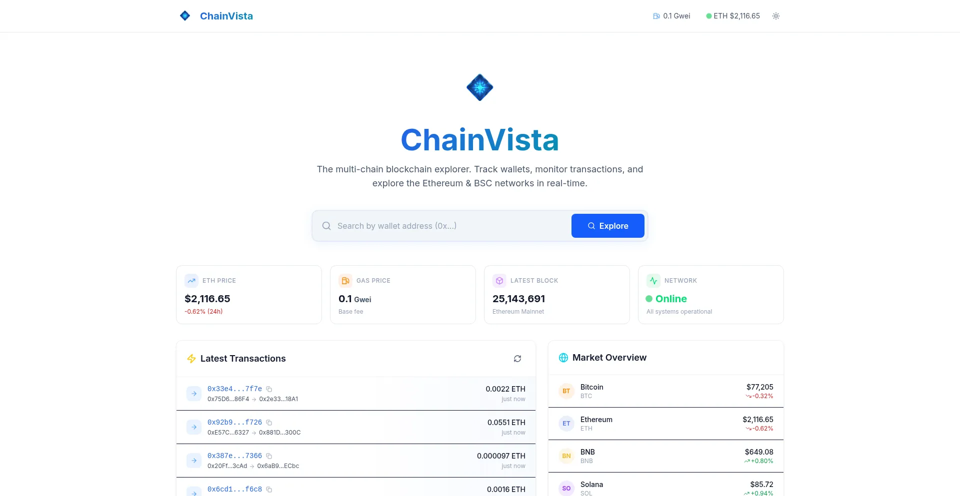 Chainvista.io