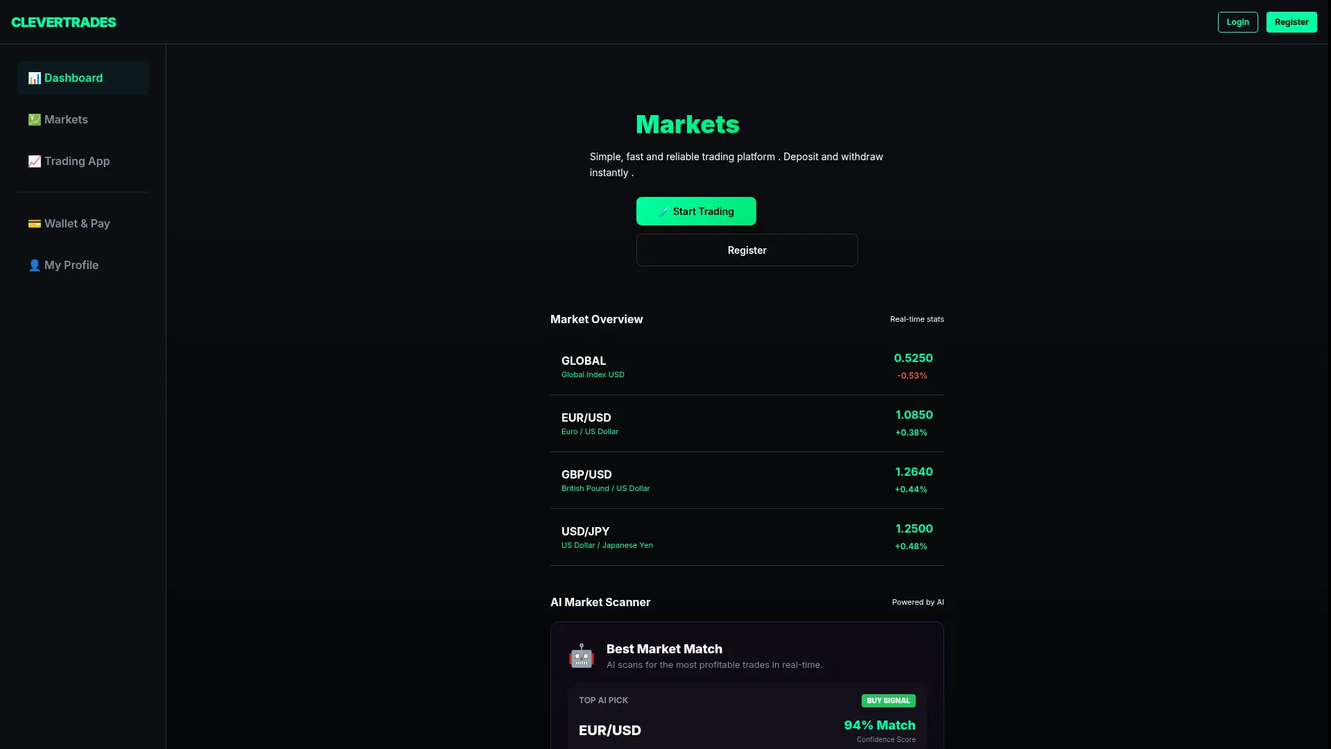 Clevertrades.site