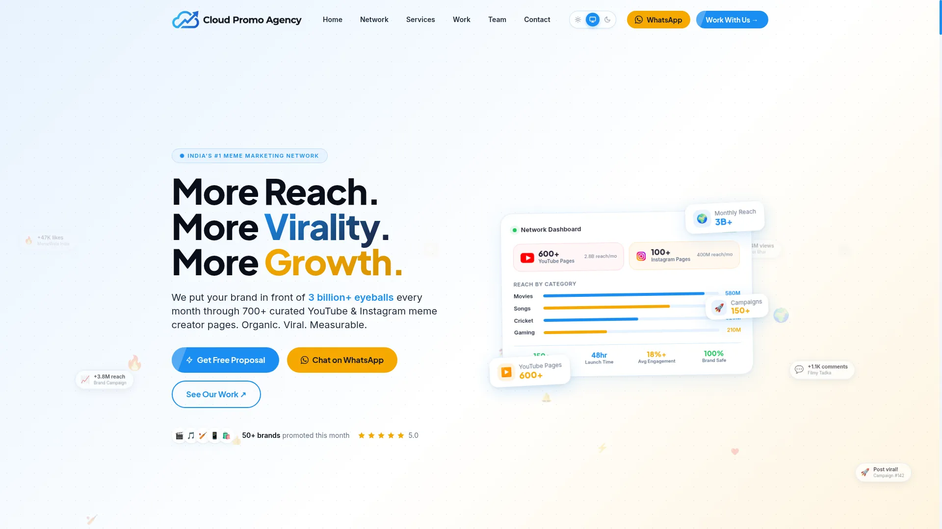 Cloudpromoagency.in