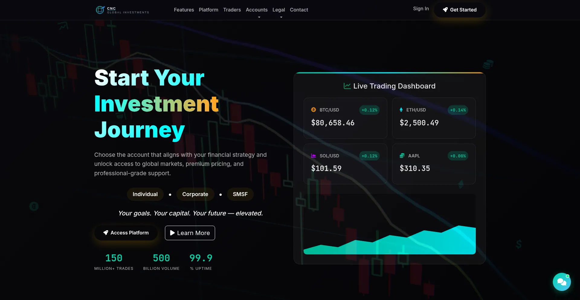 Cncgloblinvestment.com