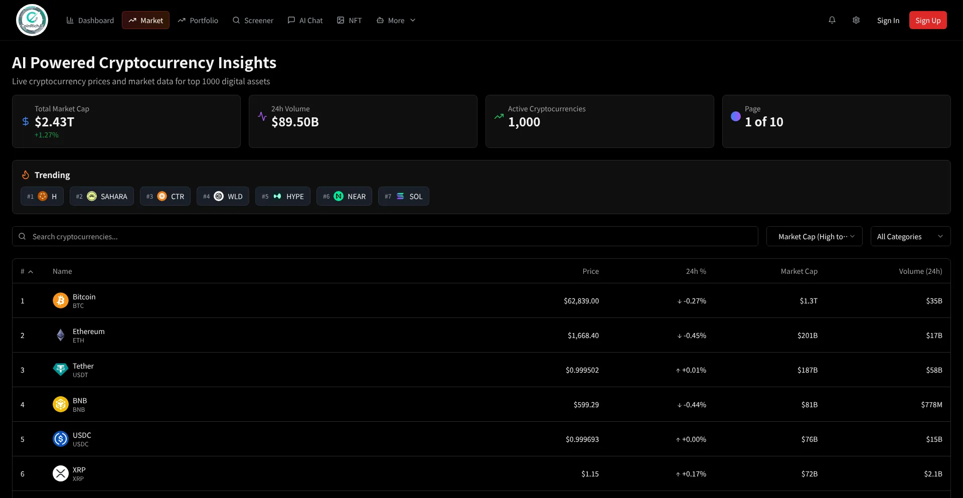 Coinrichai.com