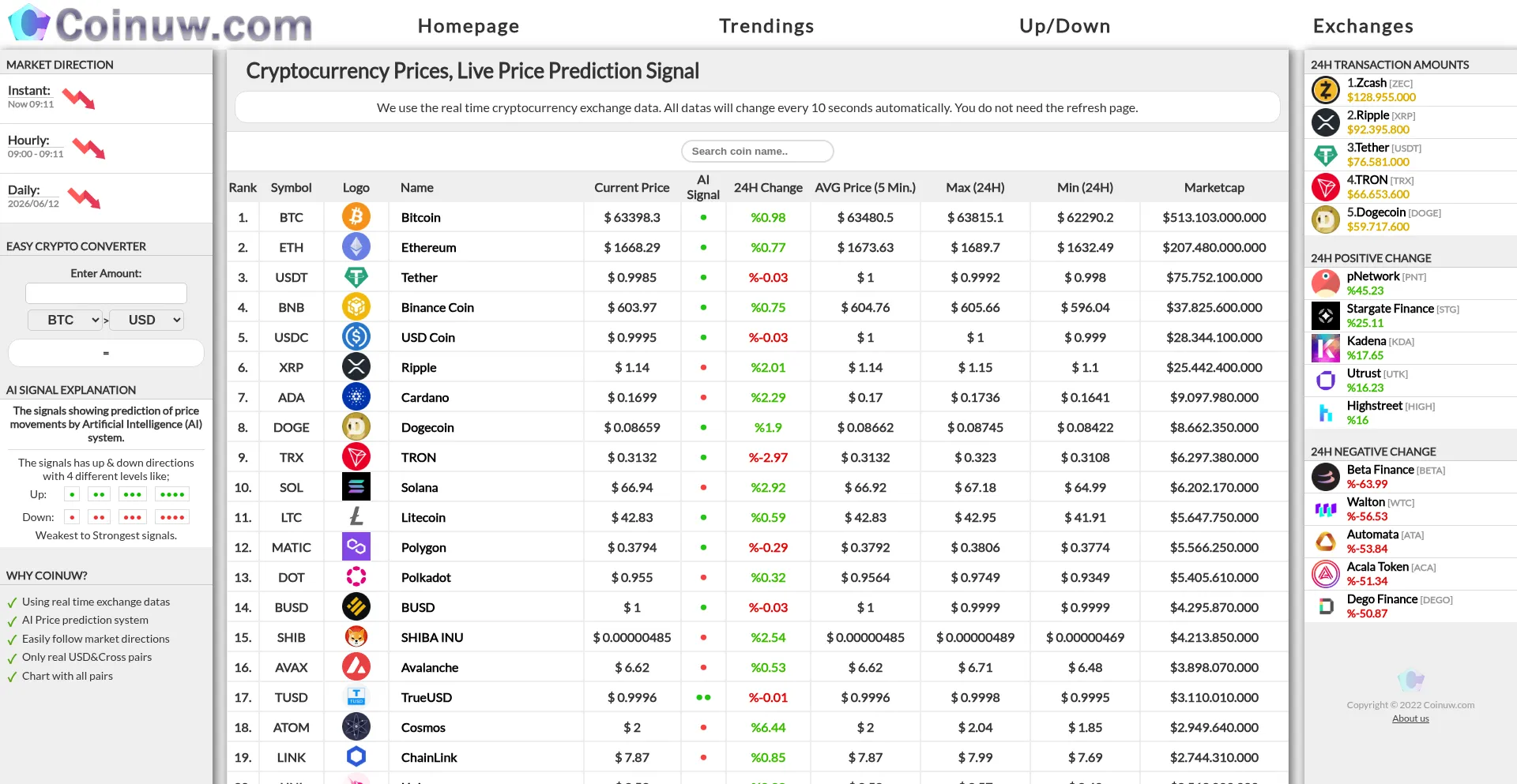 Coinuw.com