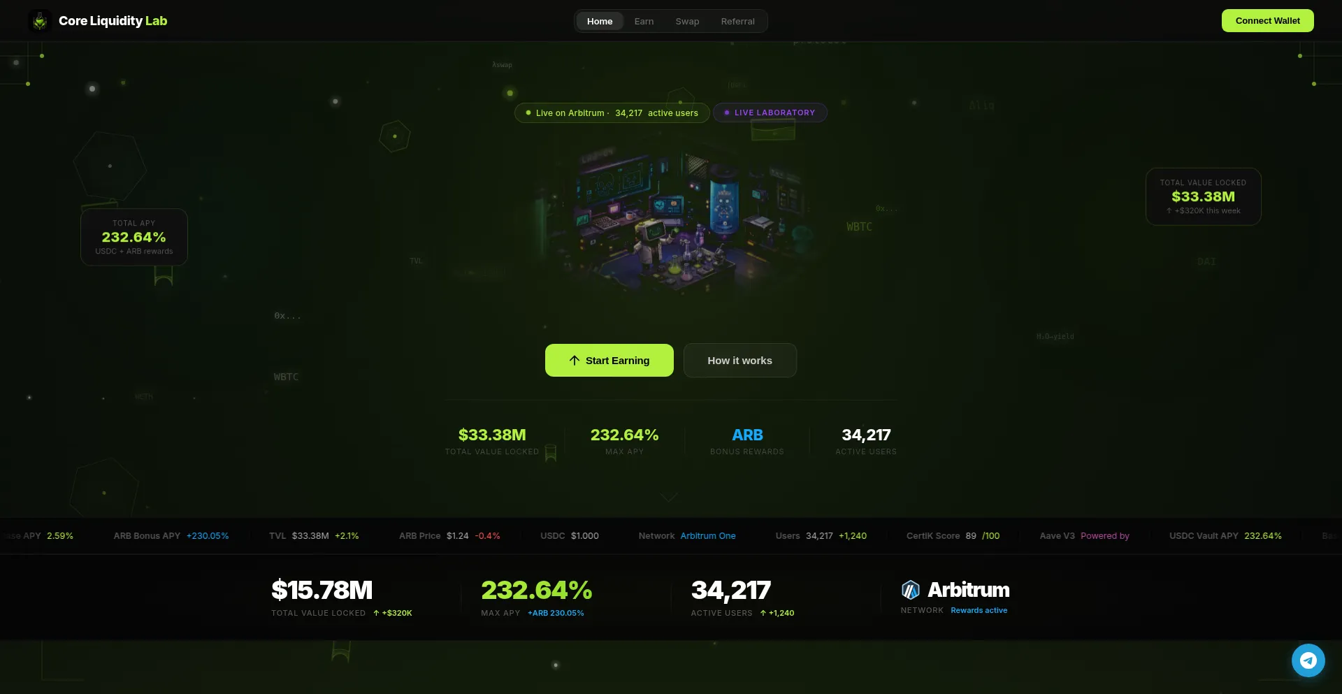 Coreliquiditylab.com