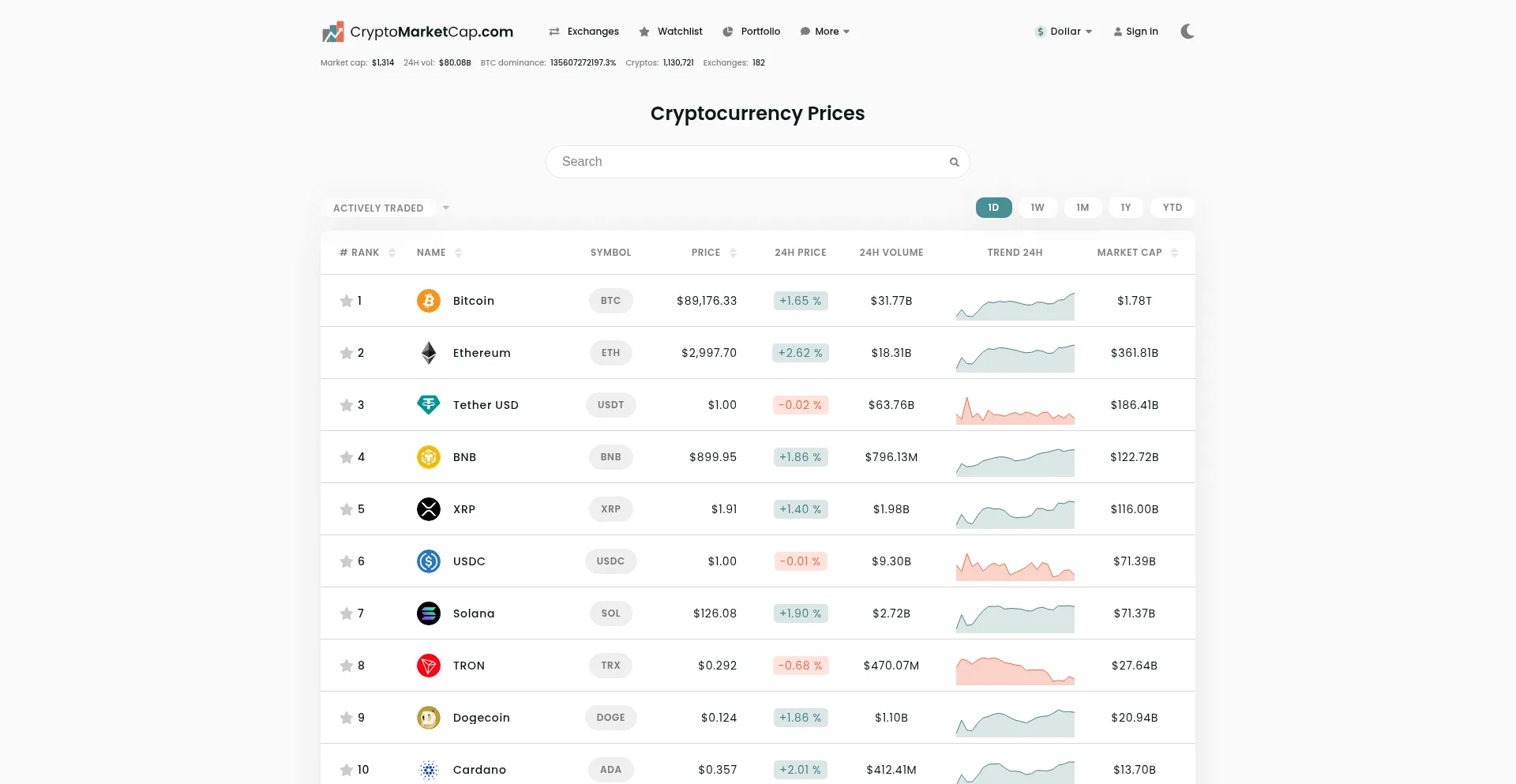 Cryptomarketcap.com