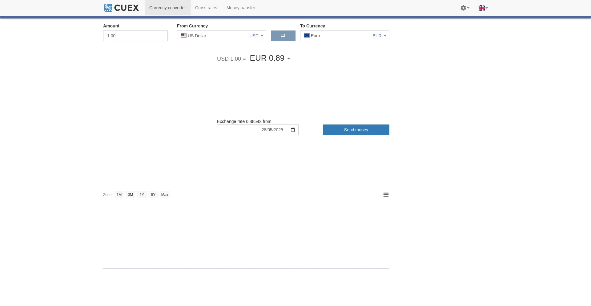 Cuex.com Screenshot