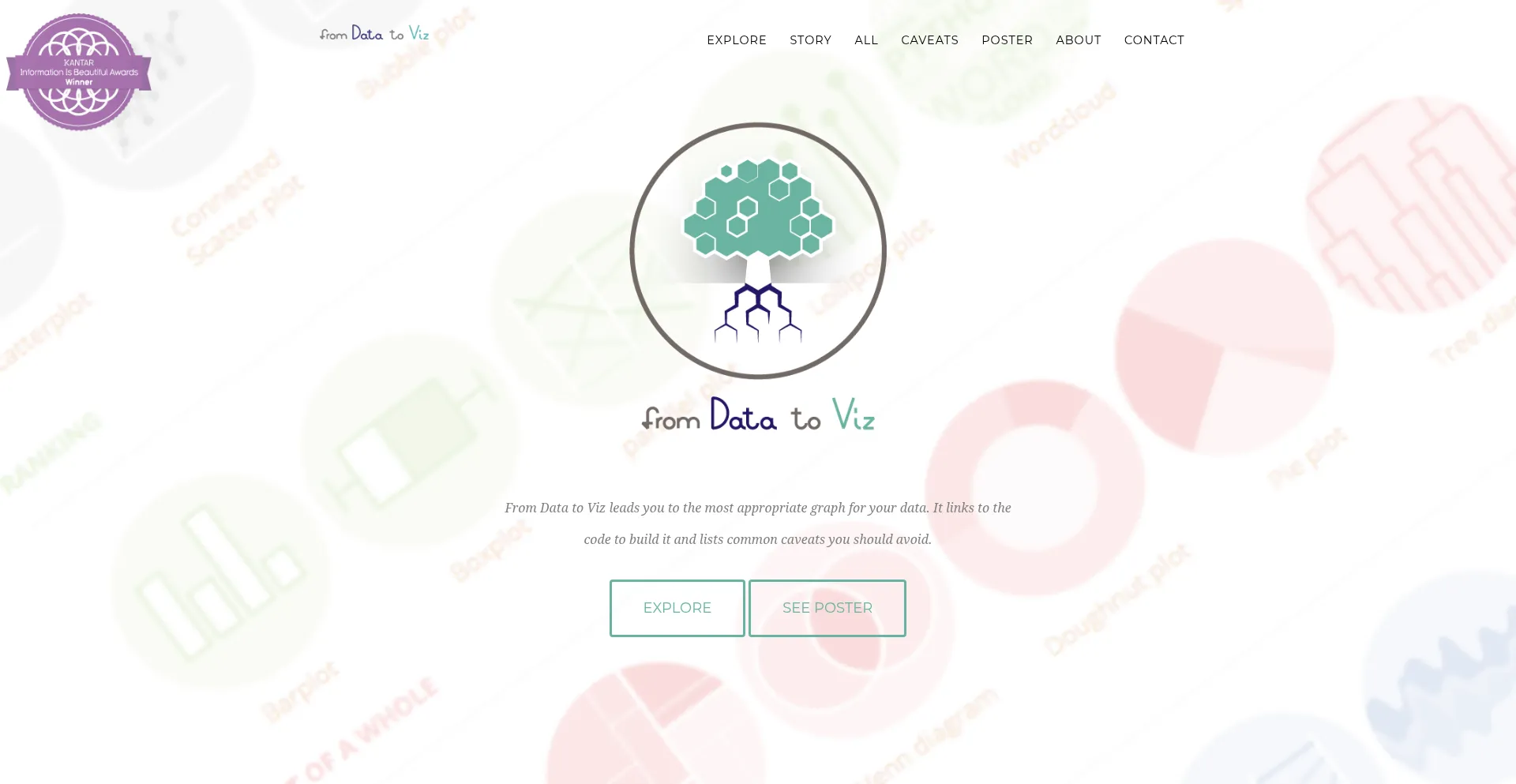 ¿És Seguro y Confiable Data-to-viz.com?