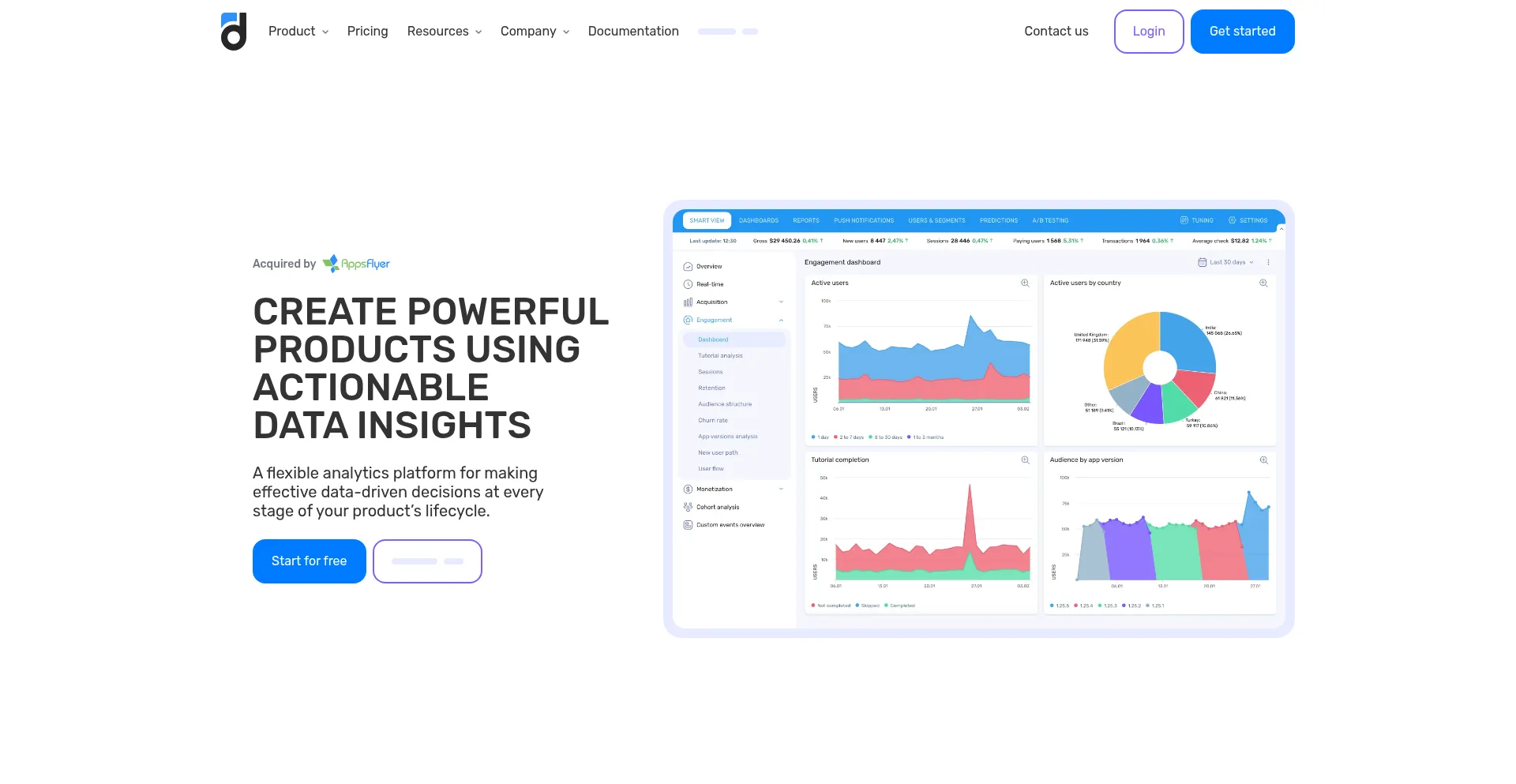 Website screenshot of Devtodev.com
