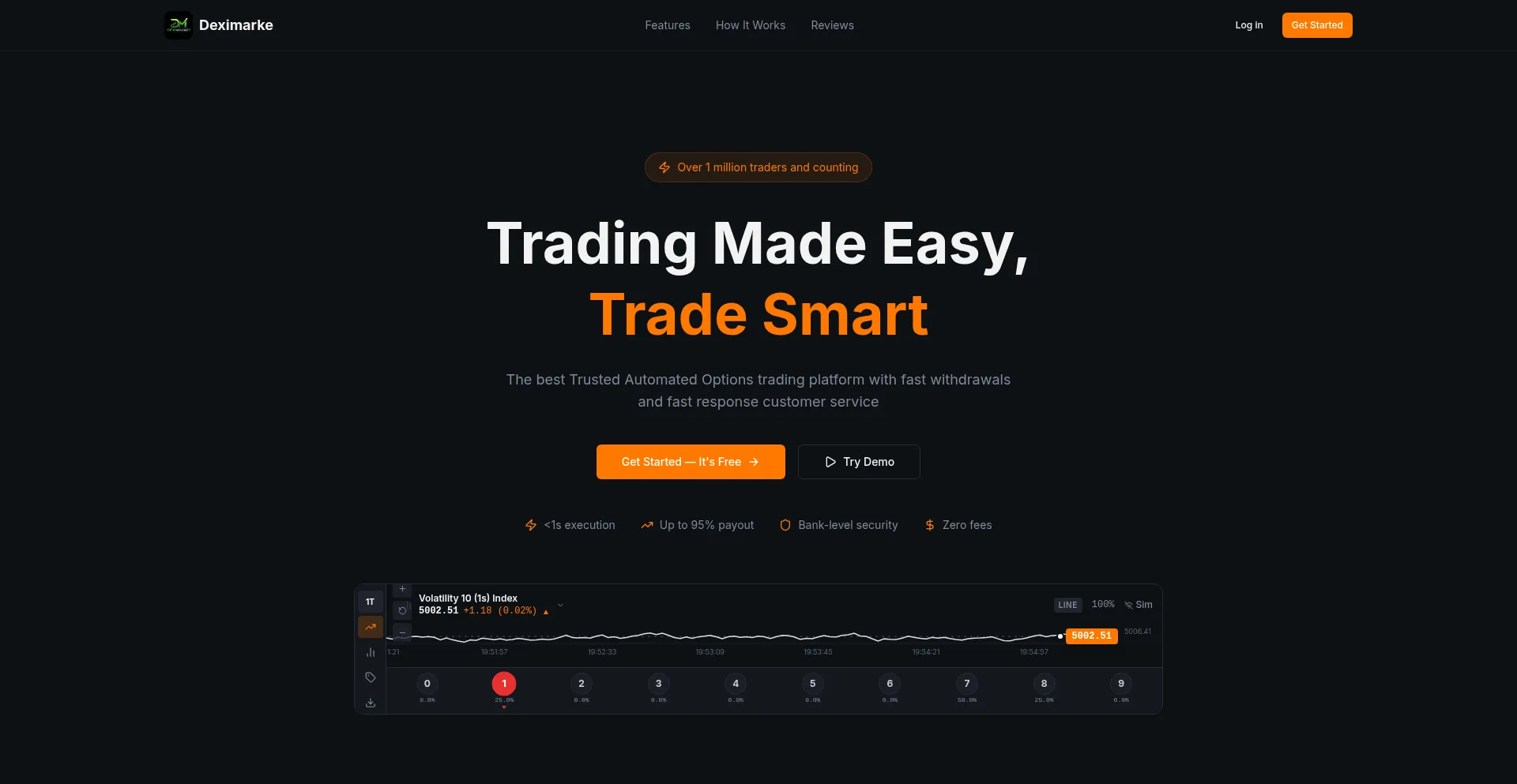 Deximarket.co.ke