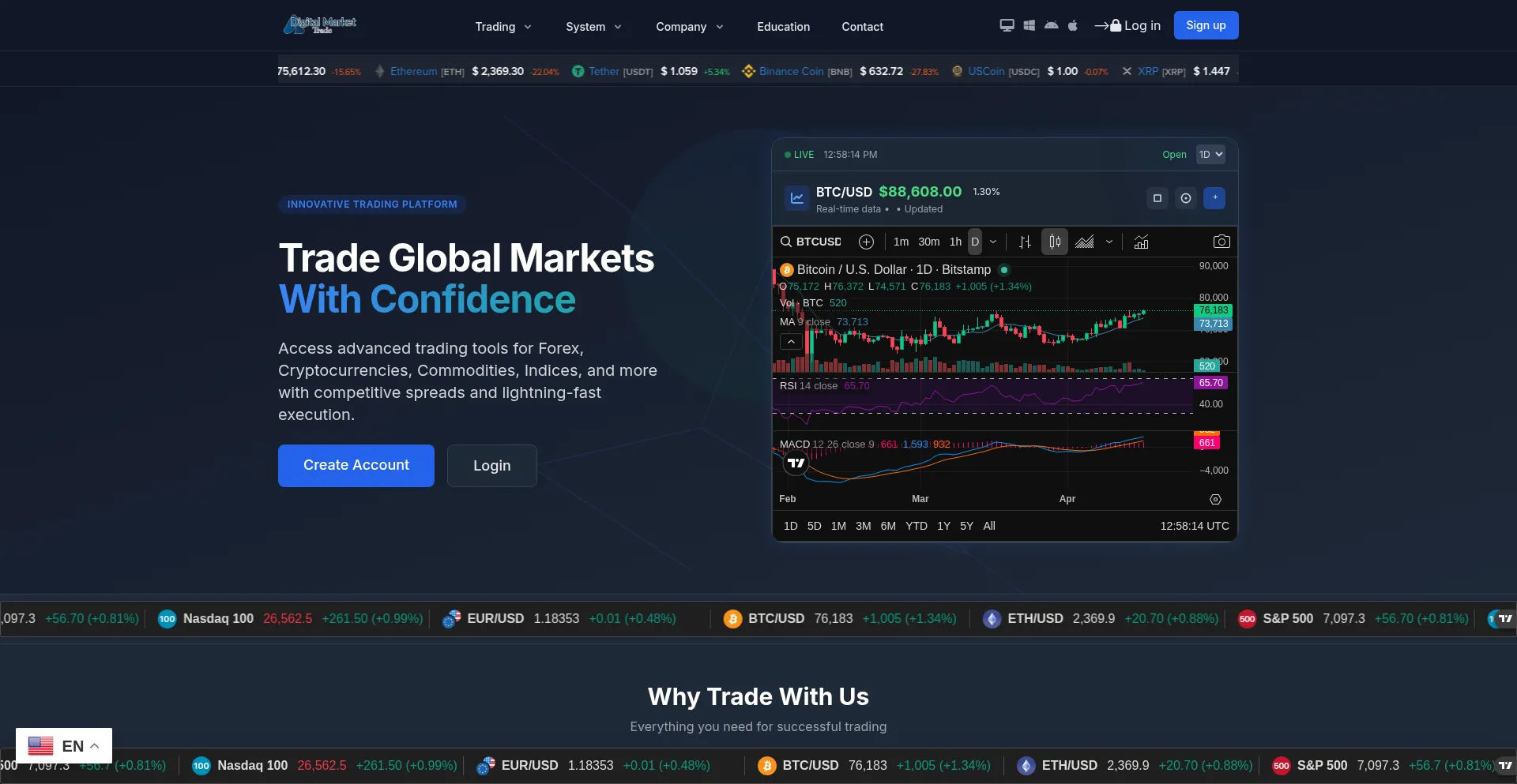 Digitalmarkettrade.com