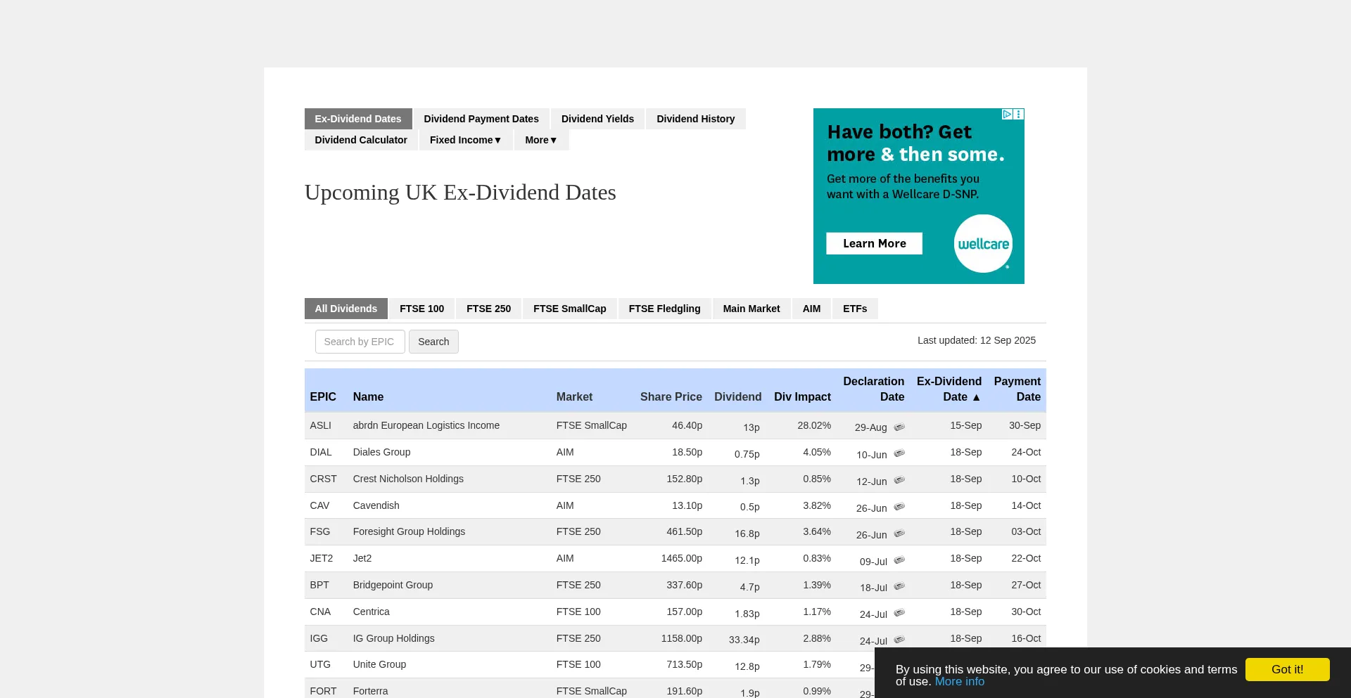 ¿És Seguro y Confiable Dividenddata.co.uk?