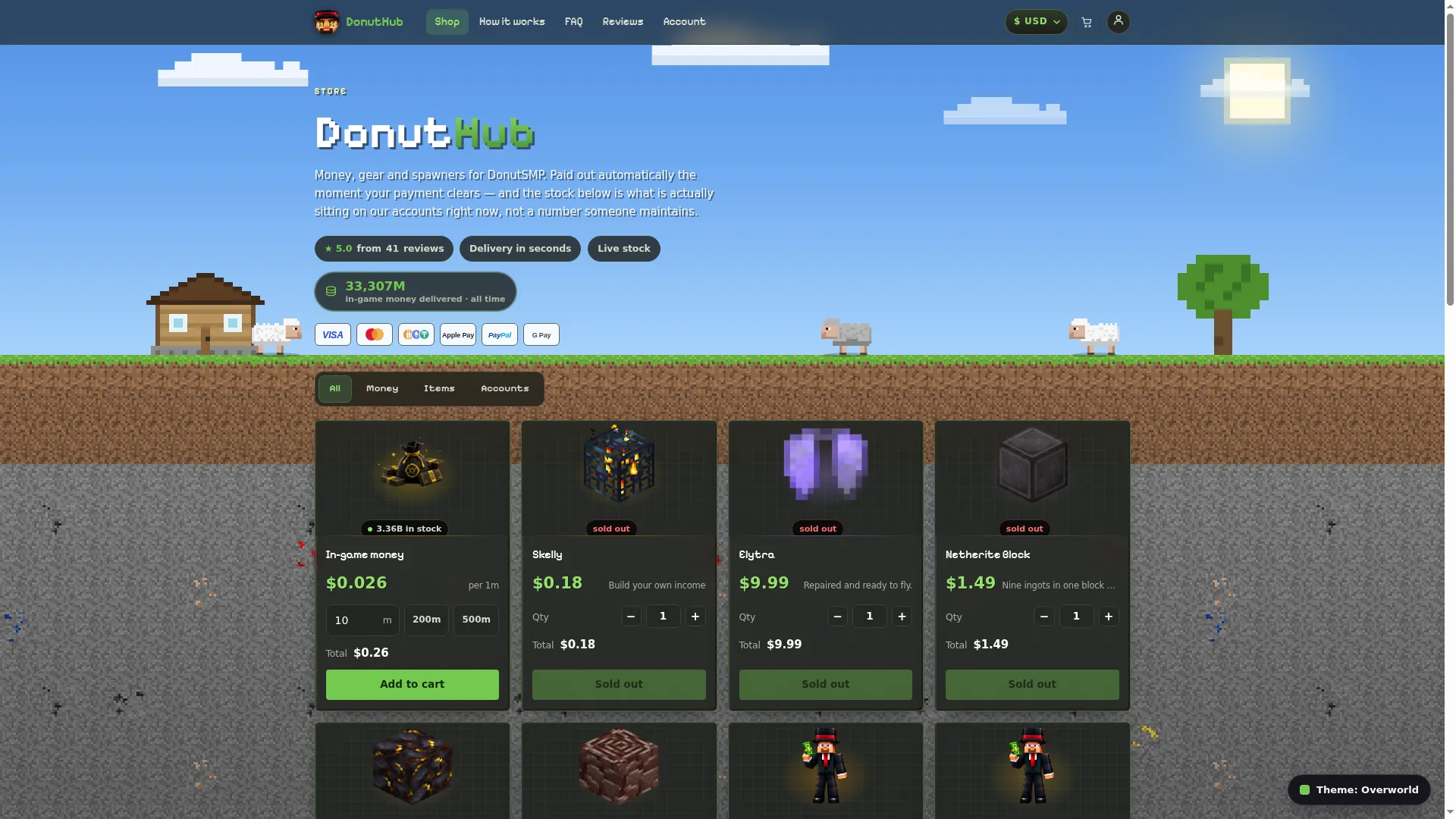 Donuthub.net