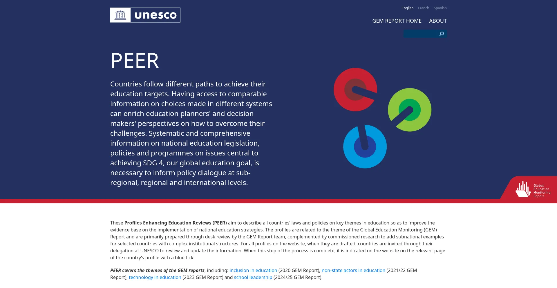 Education-profiles.org