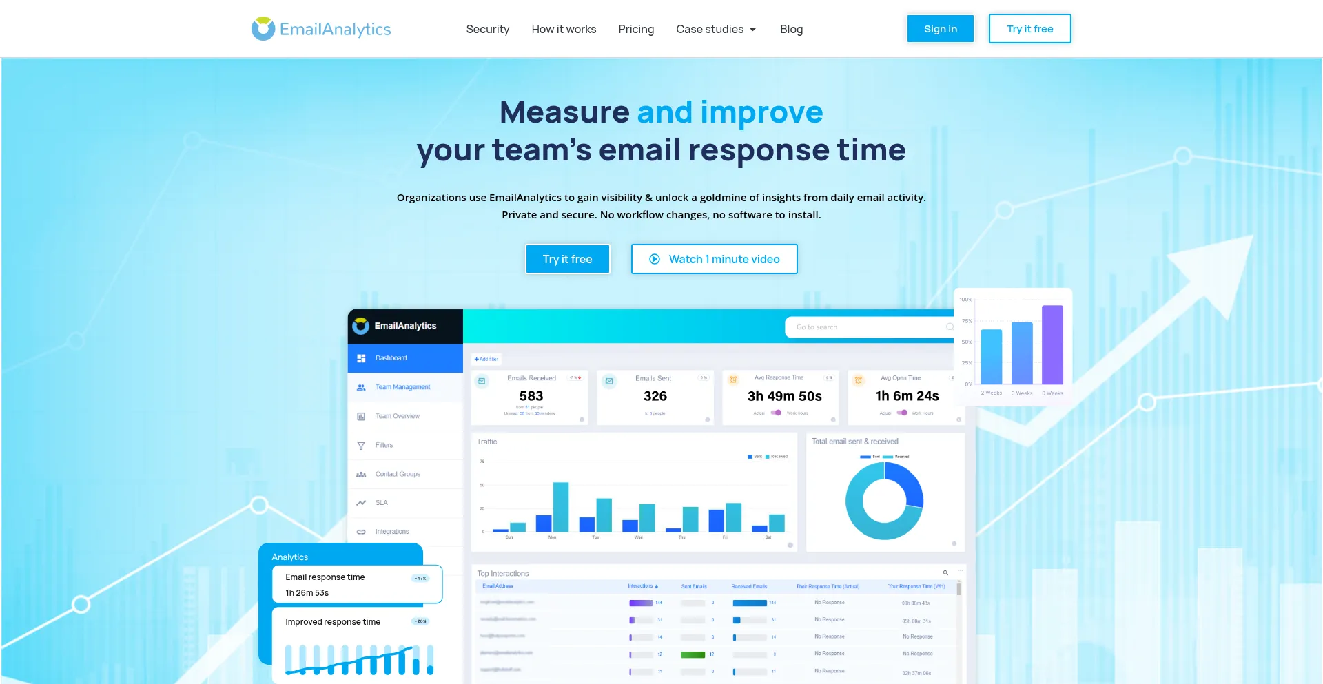 Website screenshot of Emailanalytics.com