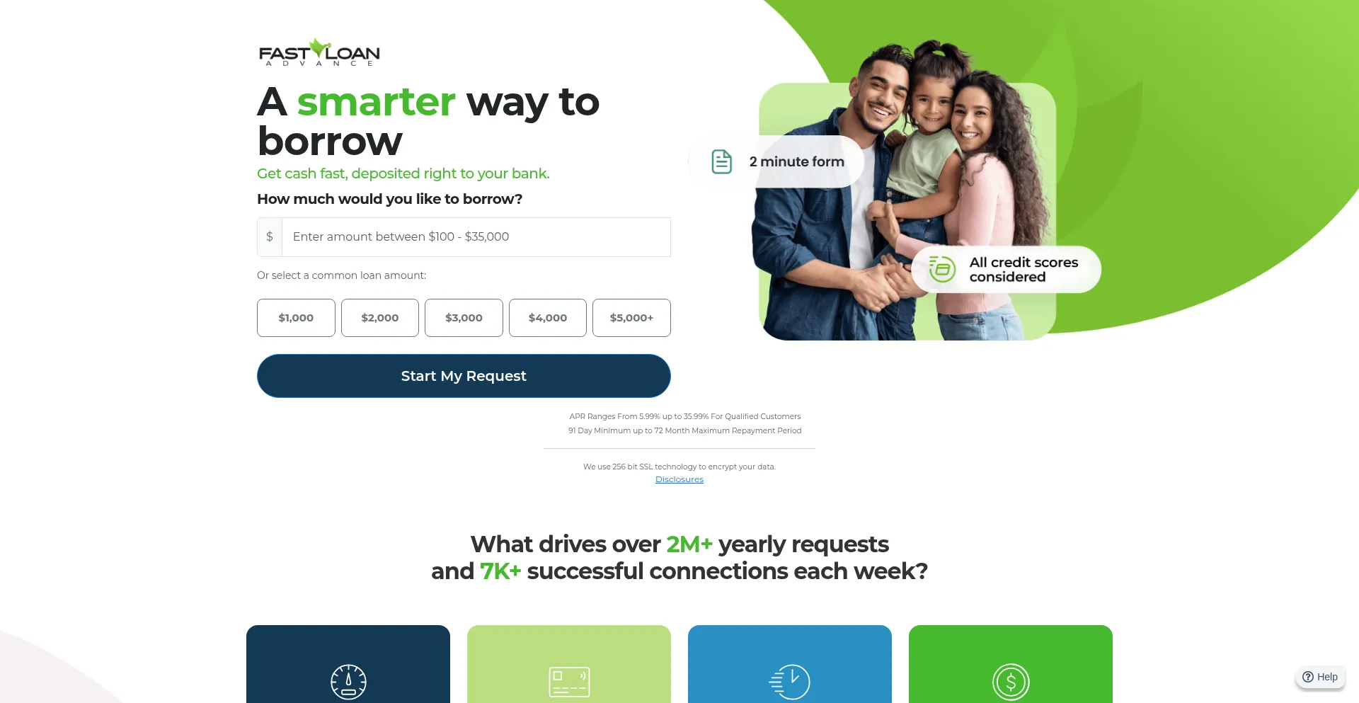 Fastloanadvance.loans