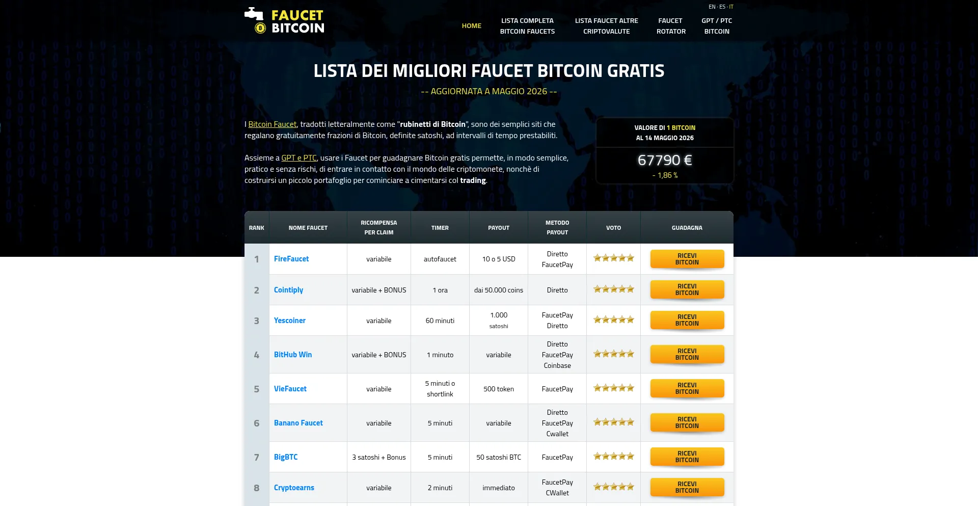 Faucetbitcoin.it