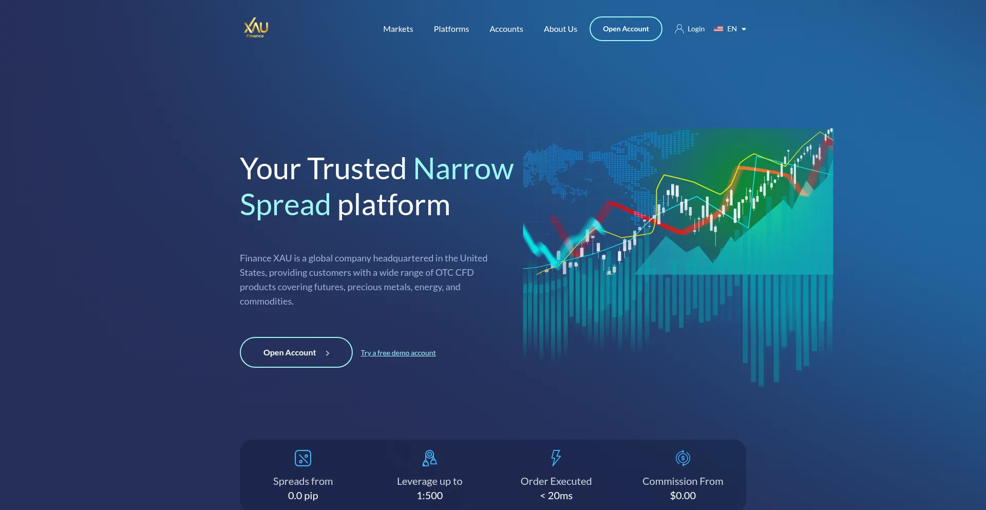 Finance-xau.vip