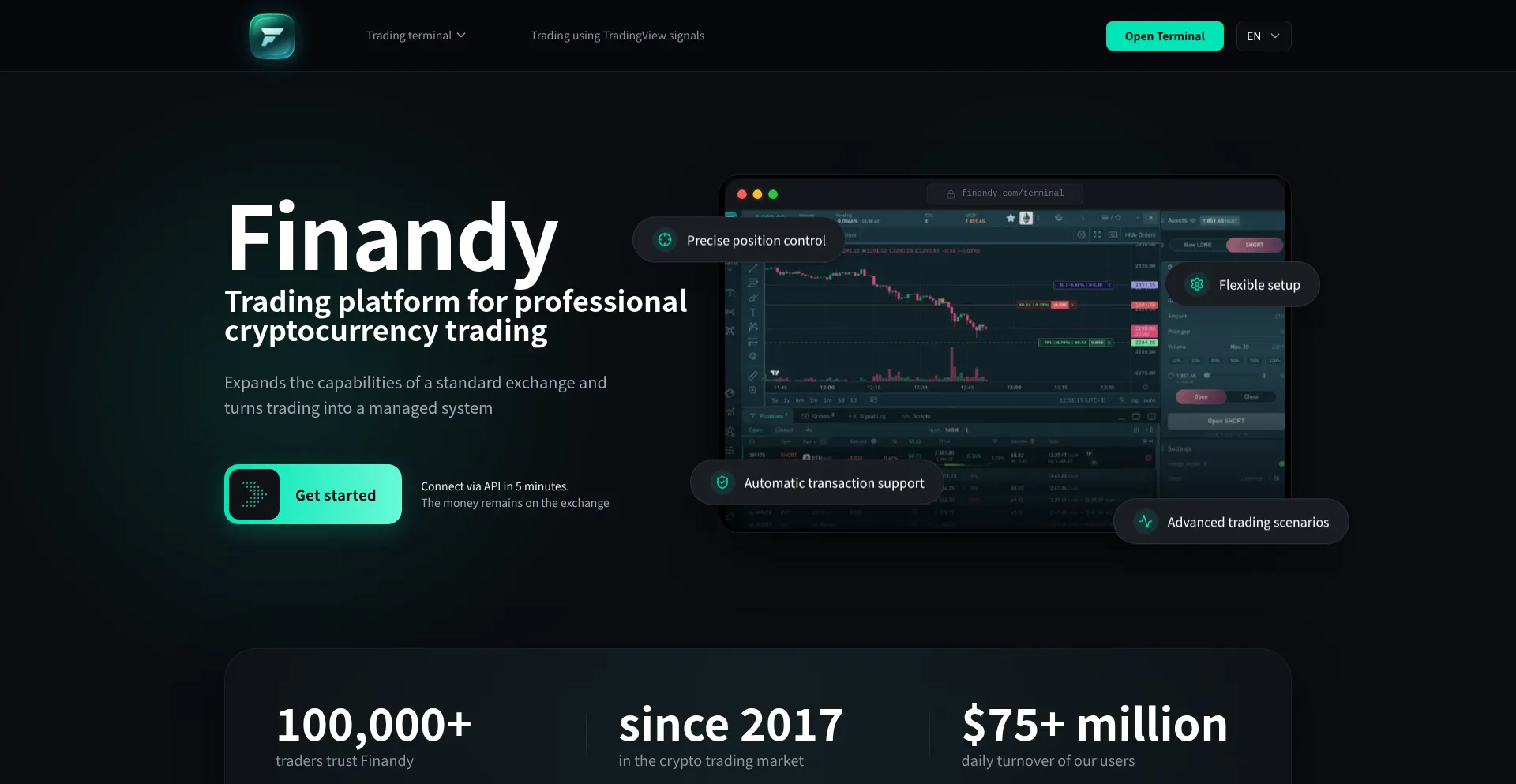 Finandy.com