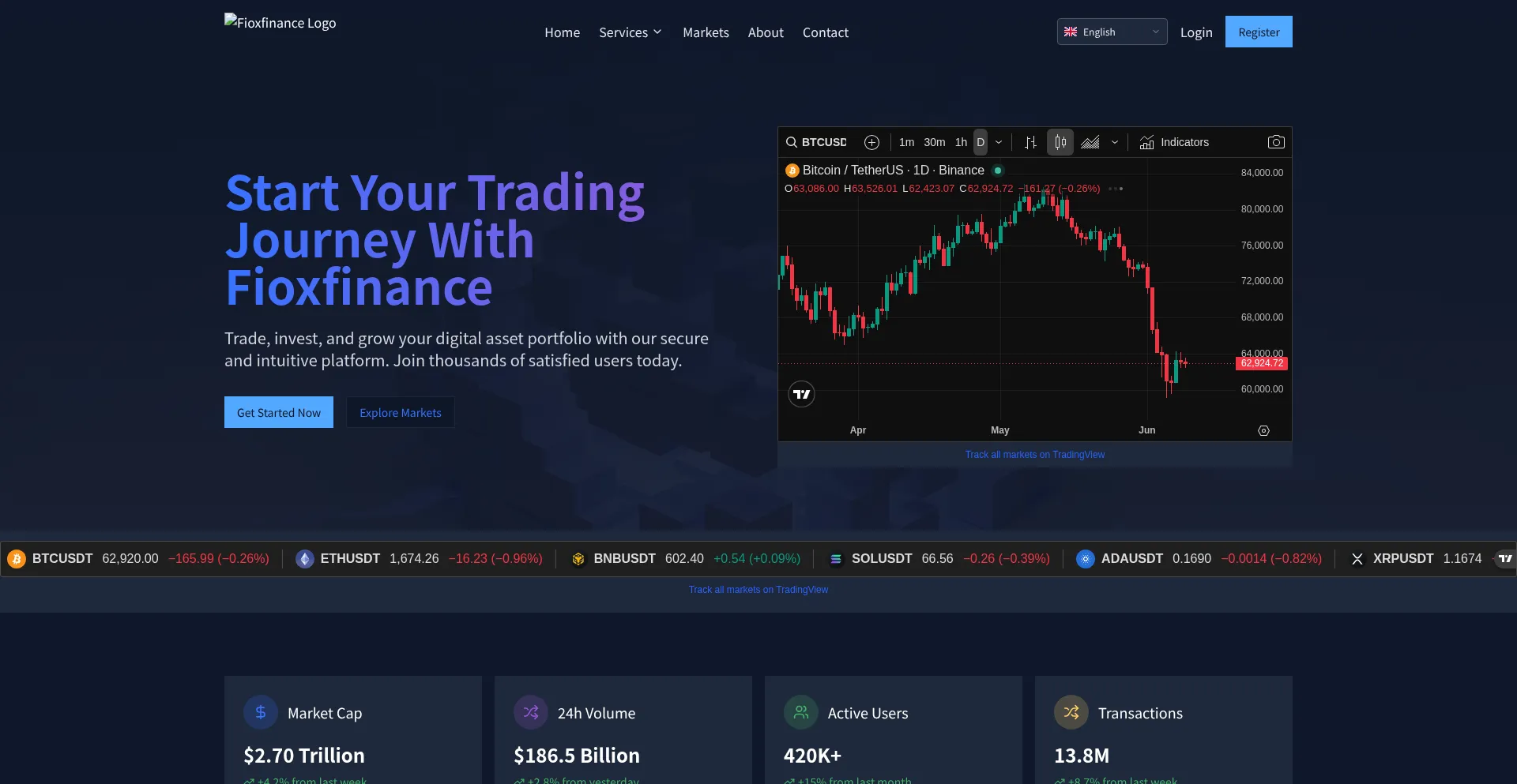 Fioxfinance.com