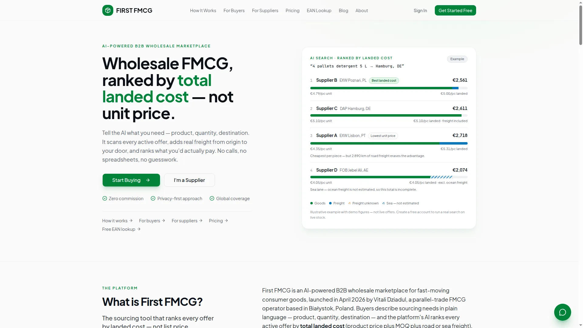 Firstfmcg.com