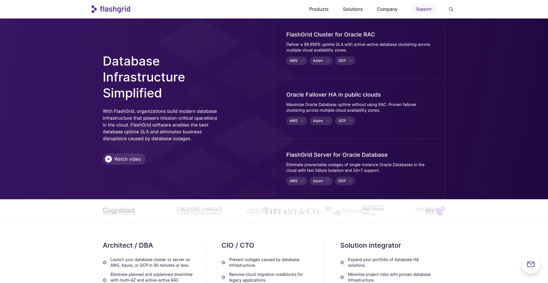 ¿És Seguro y Confiable Flashgrid.io?