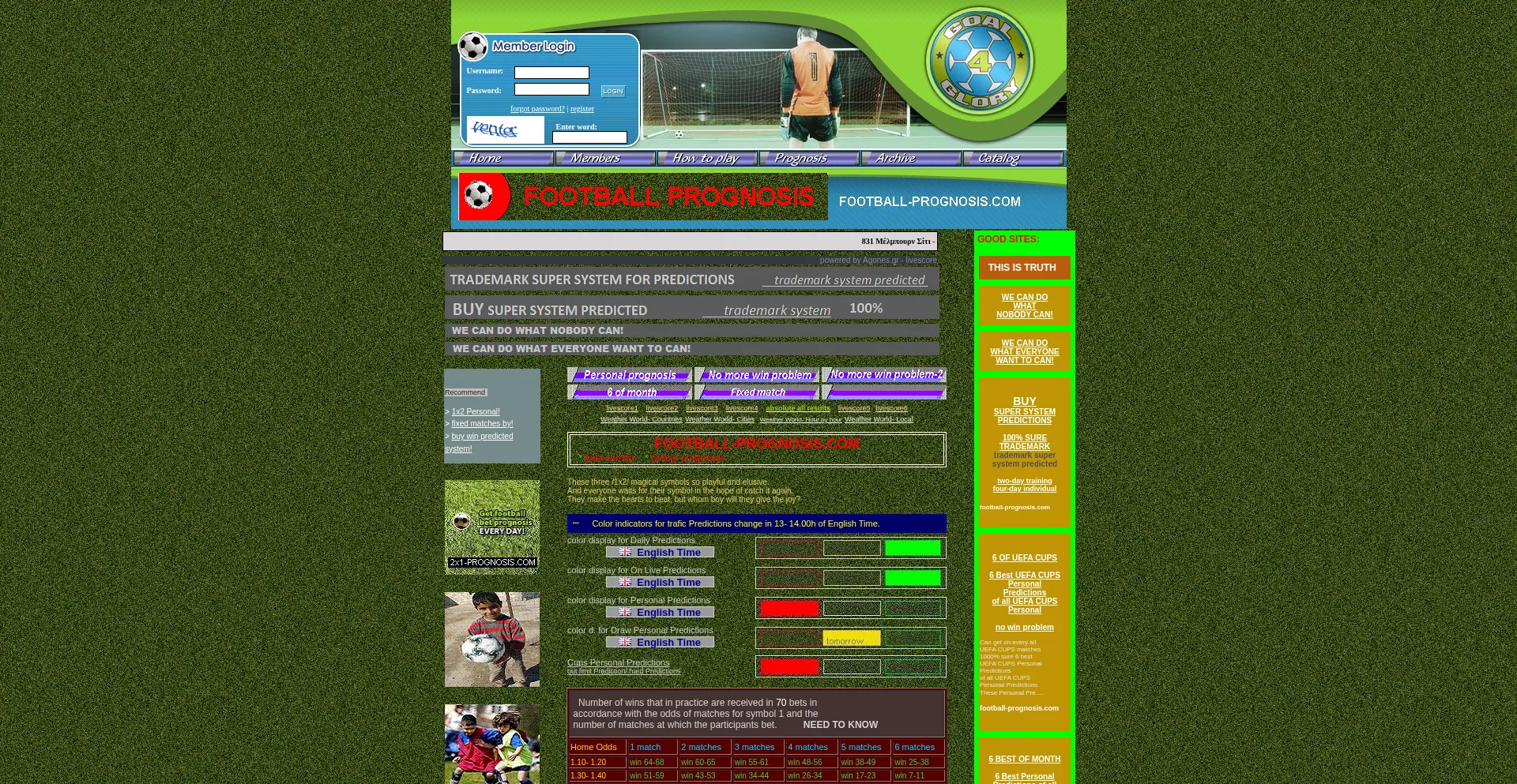 ¿És Seguro y Confiable Football-prognosis.com?