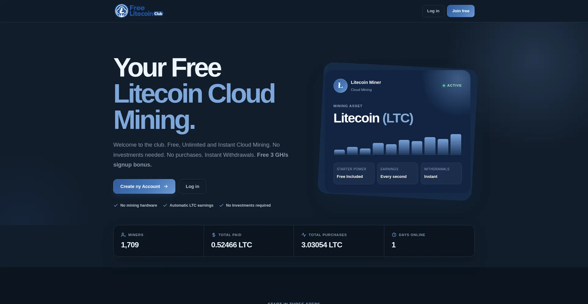 Freelitecoinclub.com
