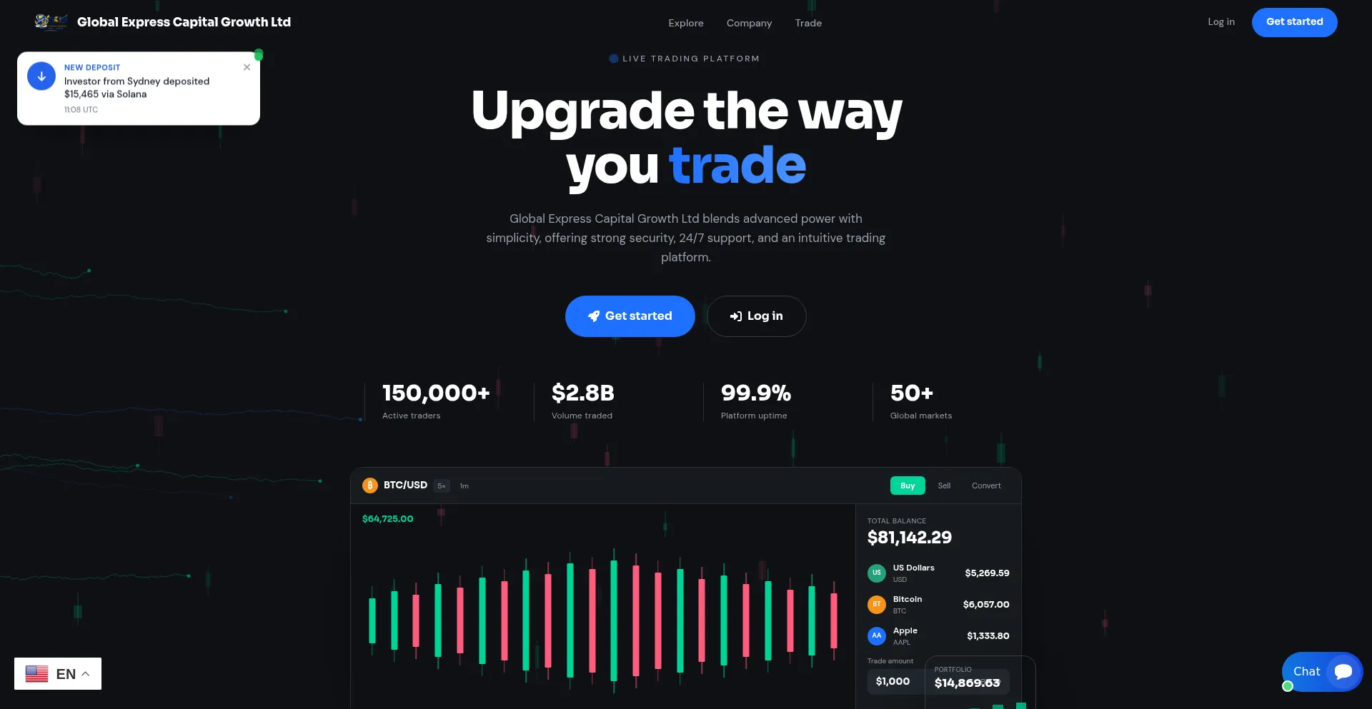 Global-express-capital-growth.kig0.com