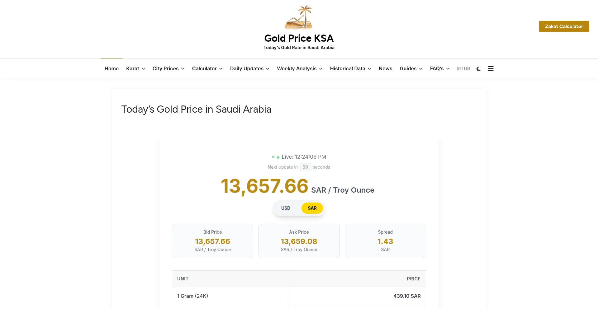 ¿És Seguro y Confiable Goldpriceksa.com?