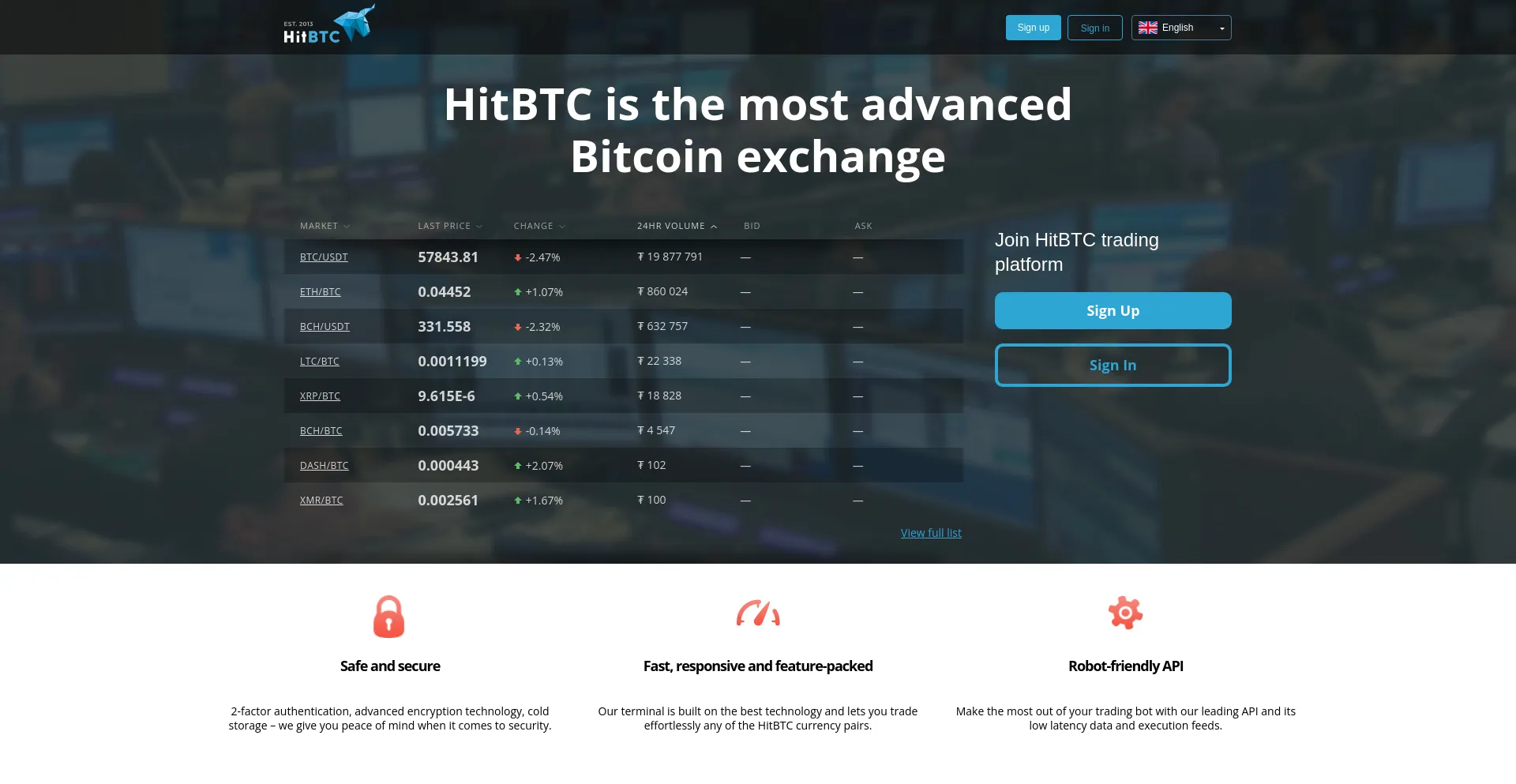 Website screenshot of Hitbtc.com