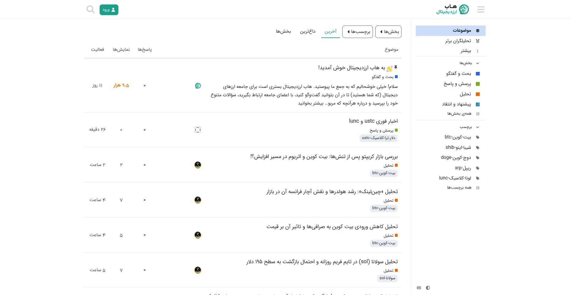 Website screenshot of Hub.arzdigital.com