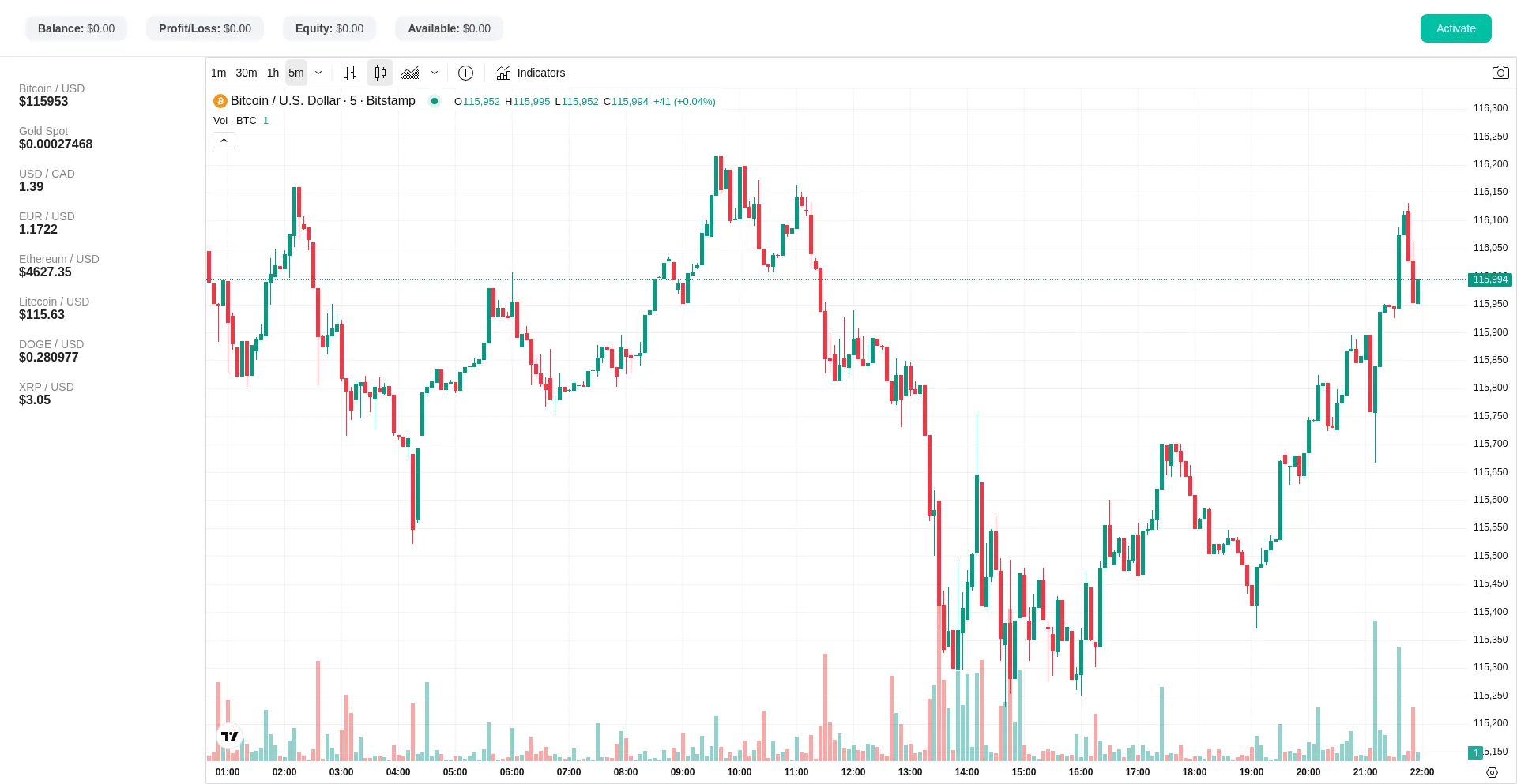 ¿És Seguro y Confiable Ivwebtrading.com?