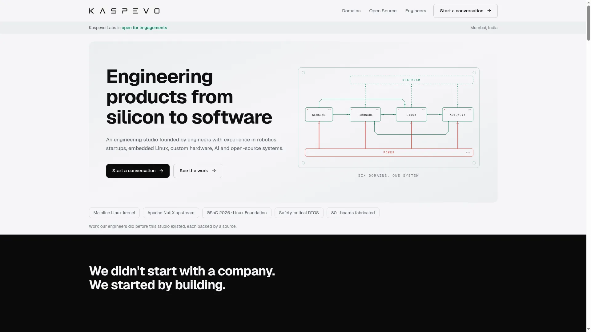 Kaspevolabs.com