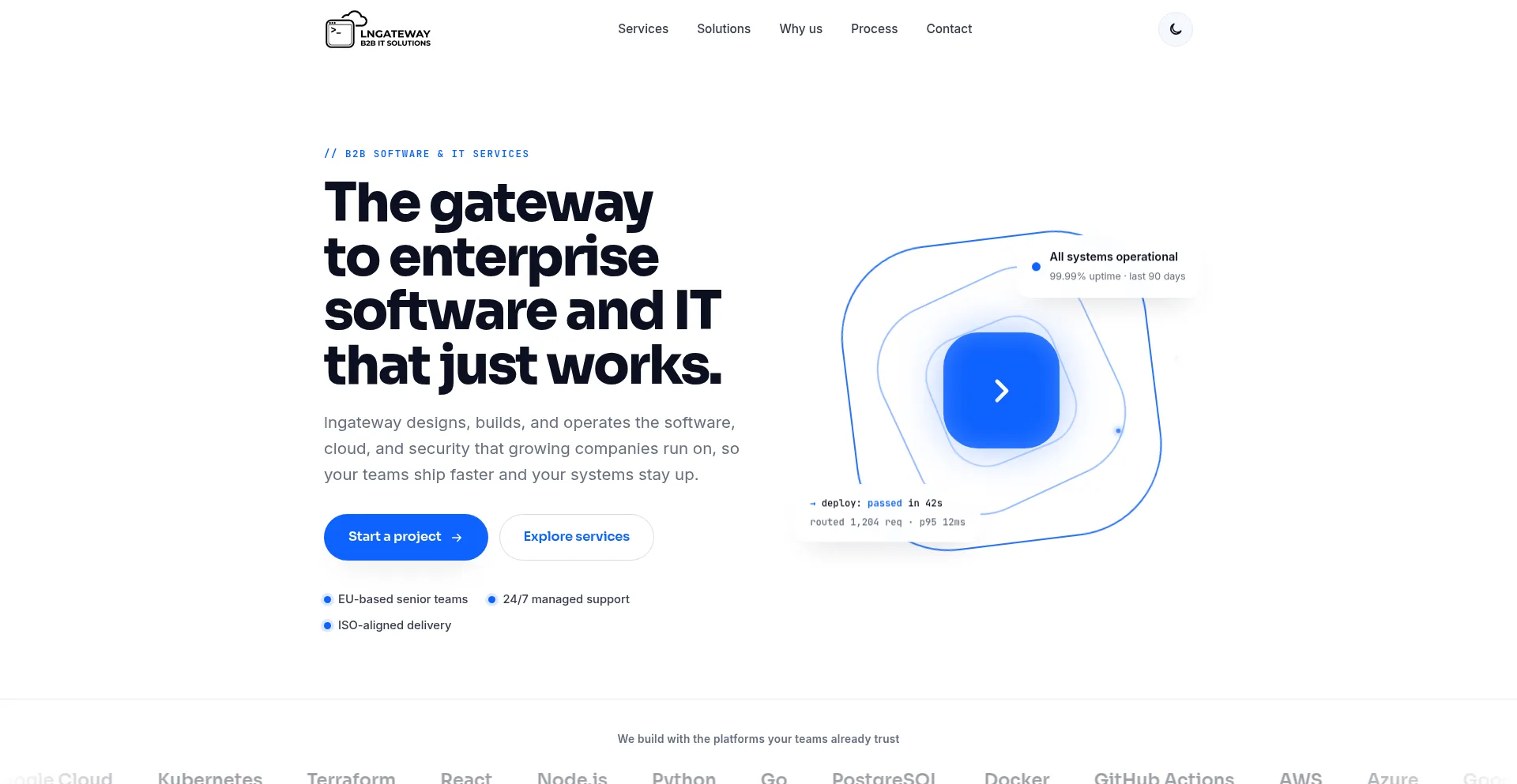 Lngateway.com