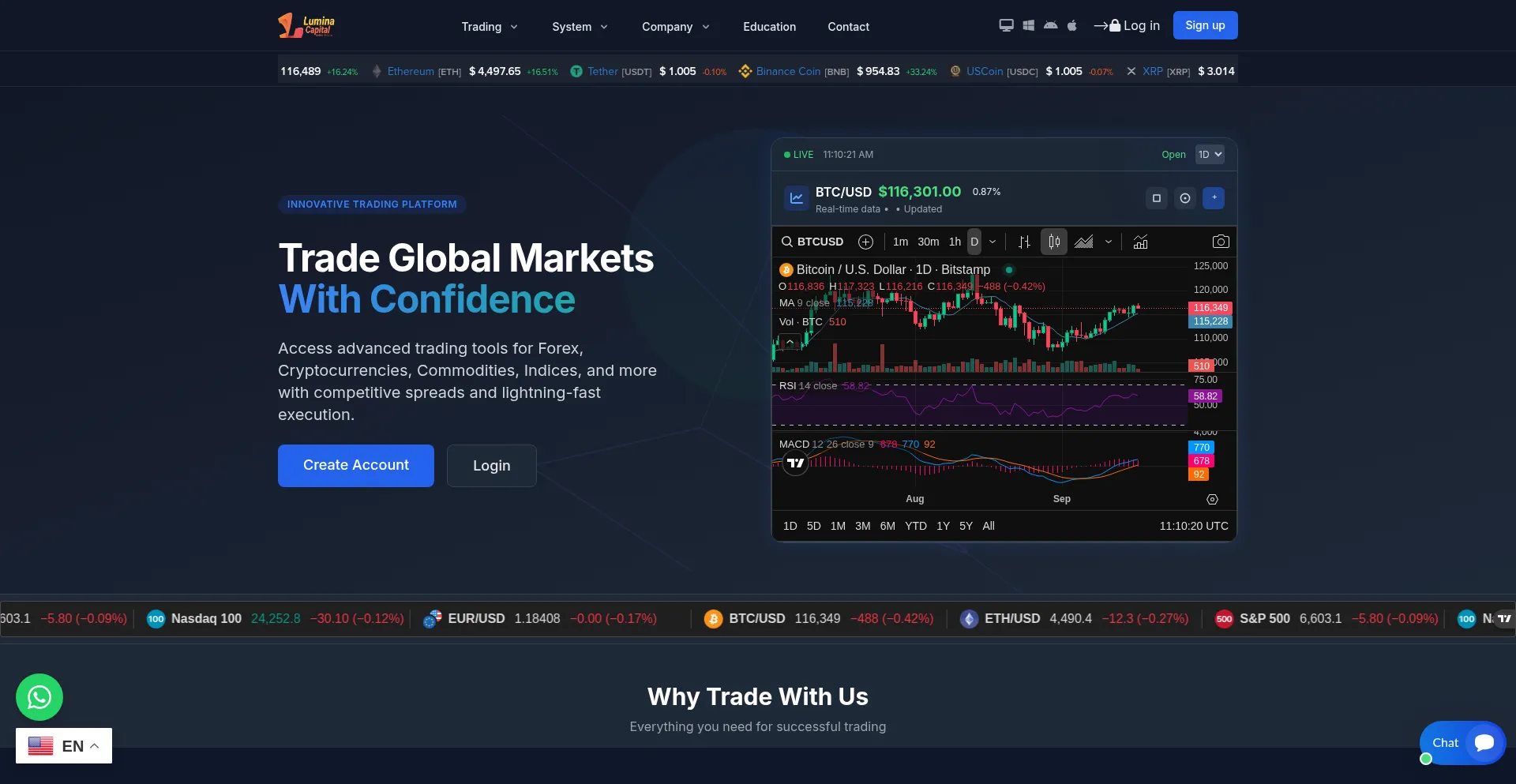 ¿És Seguro y Confiable Luminacapital.pro?