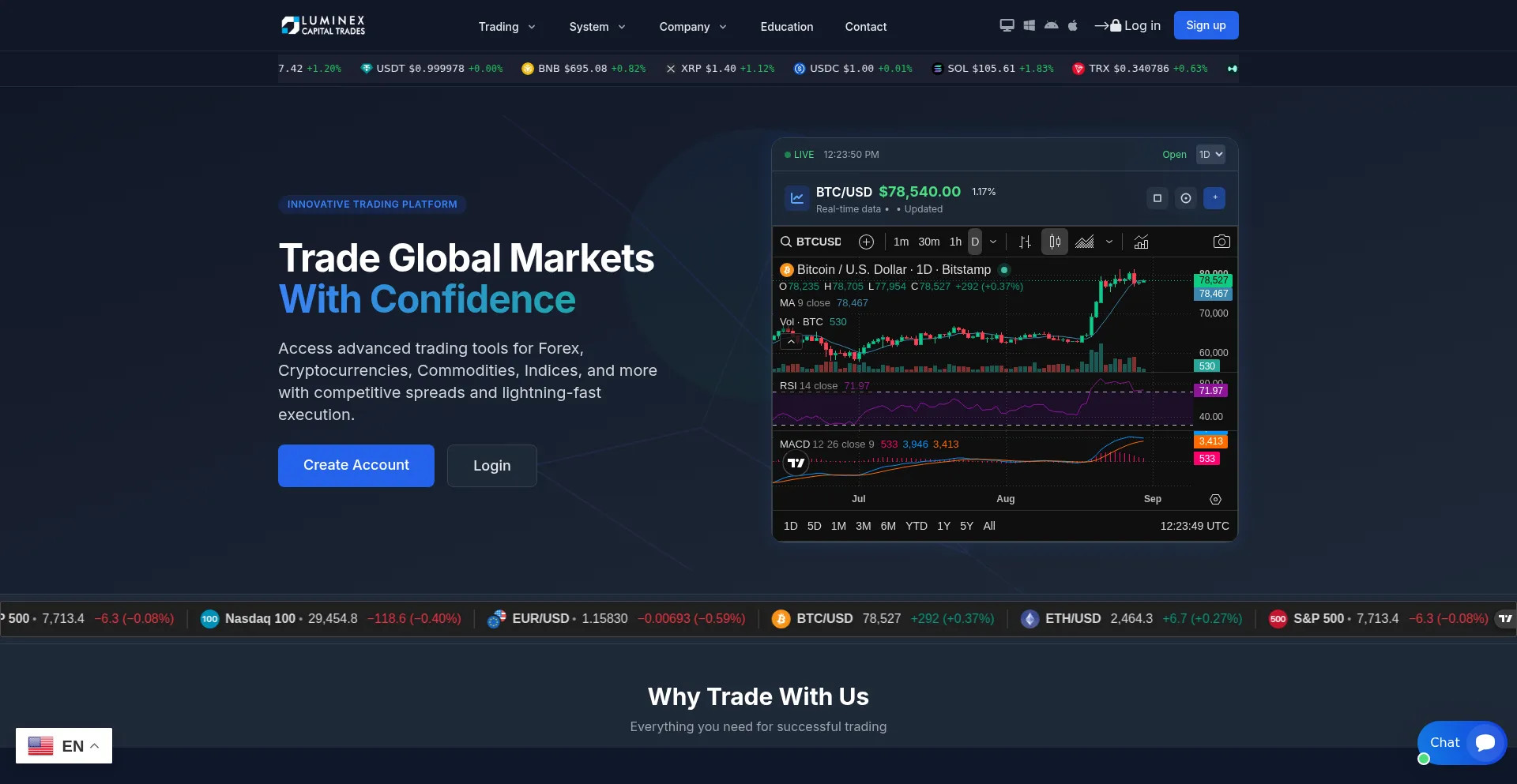 Luminexcapitaltrade.com