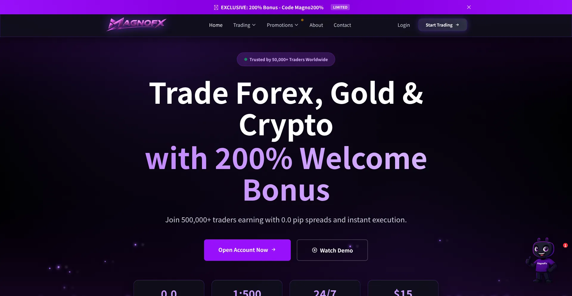 Magnofx.com