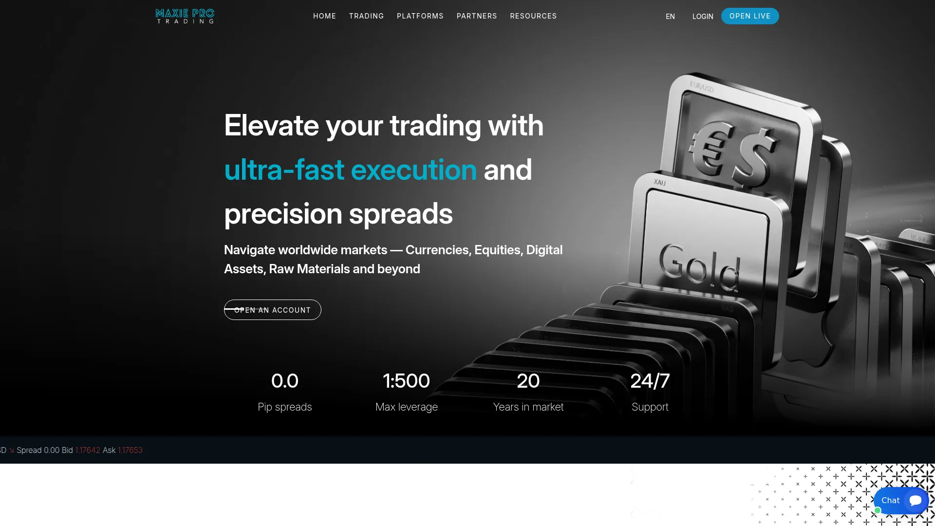 Maxieprotrading.com