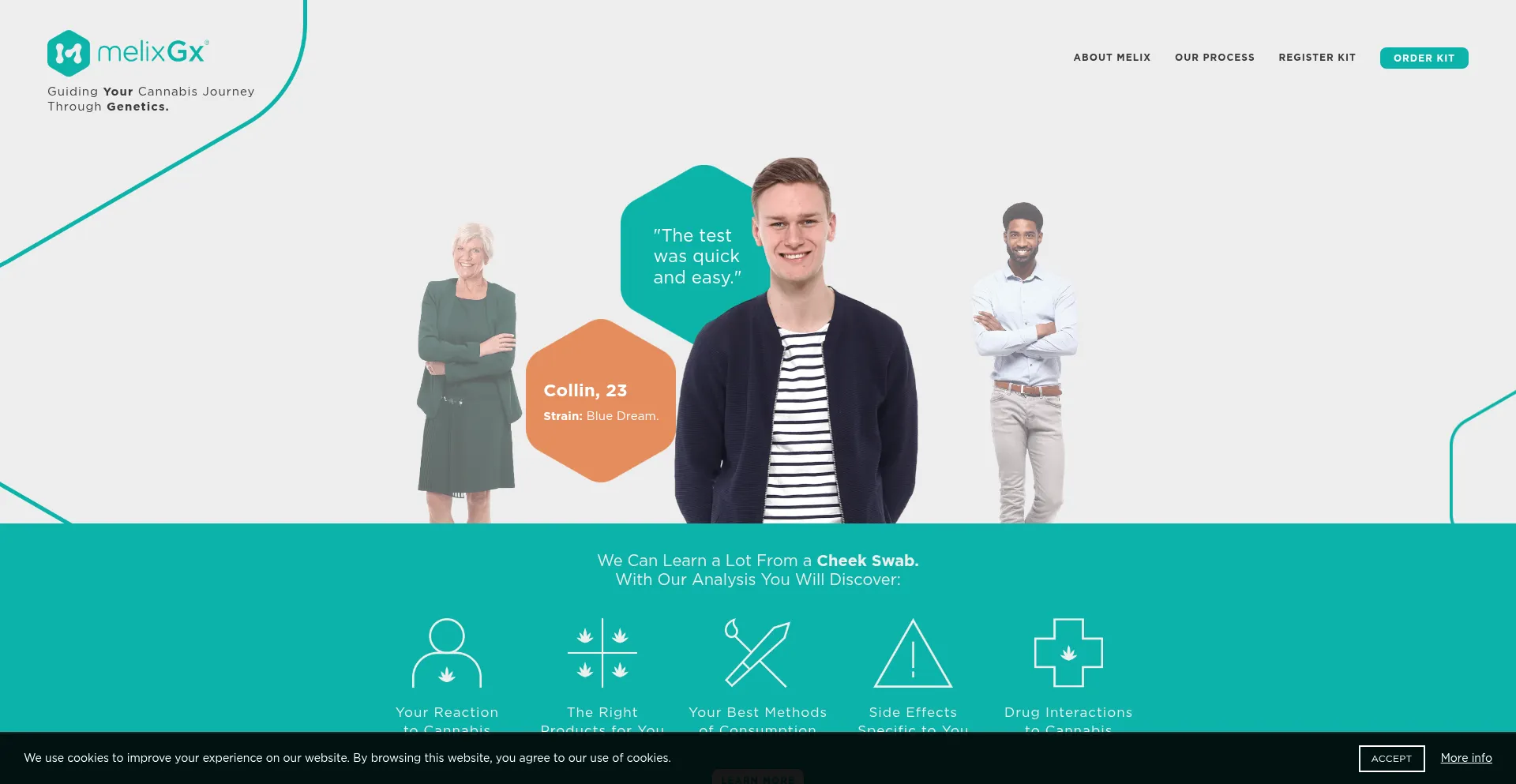 ¿És Seguro y Confiable Melixgx.com?
