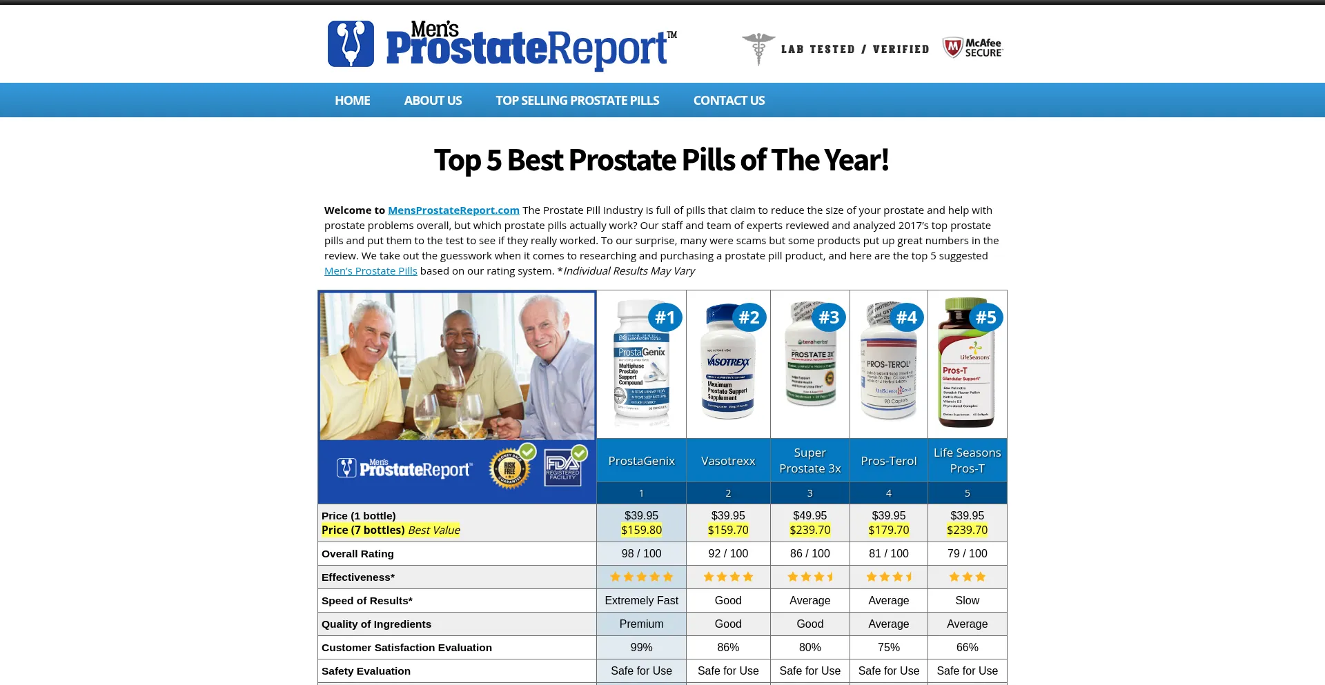 Website screenshot of Mensprostatereport.com