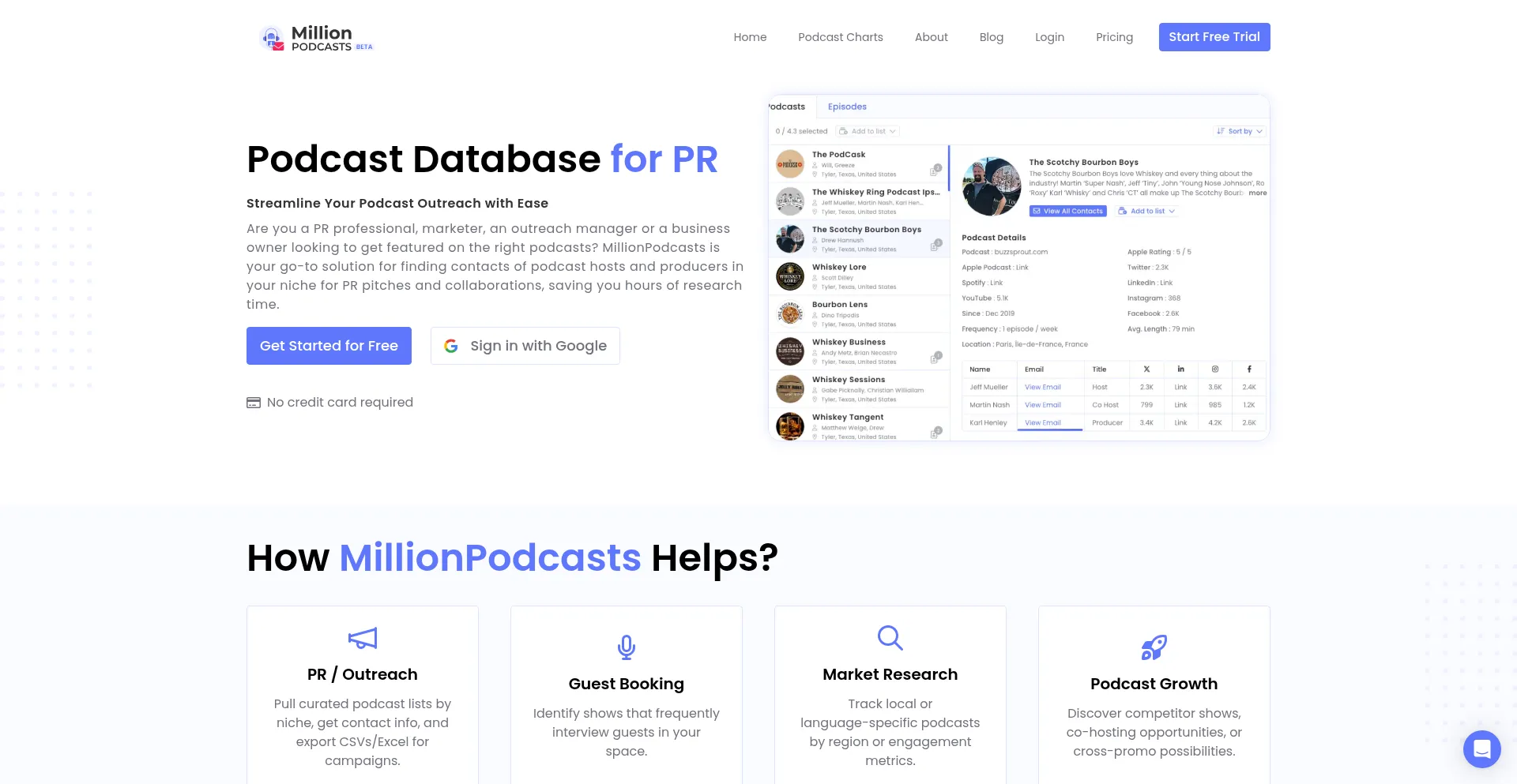 Millionpodcasts.com