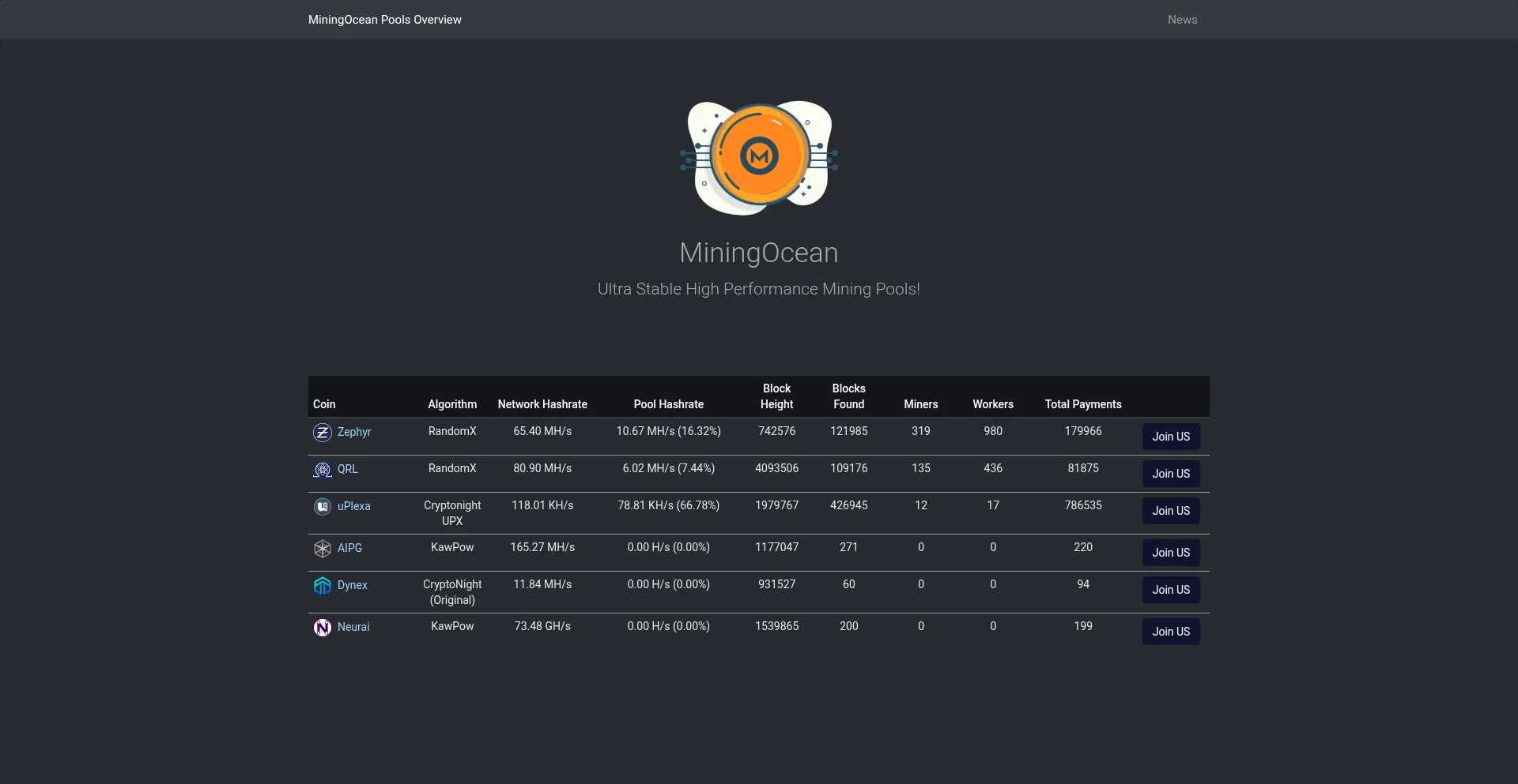 Miningocean.org